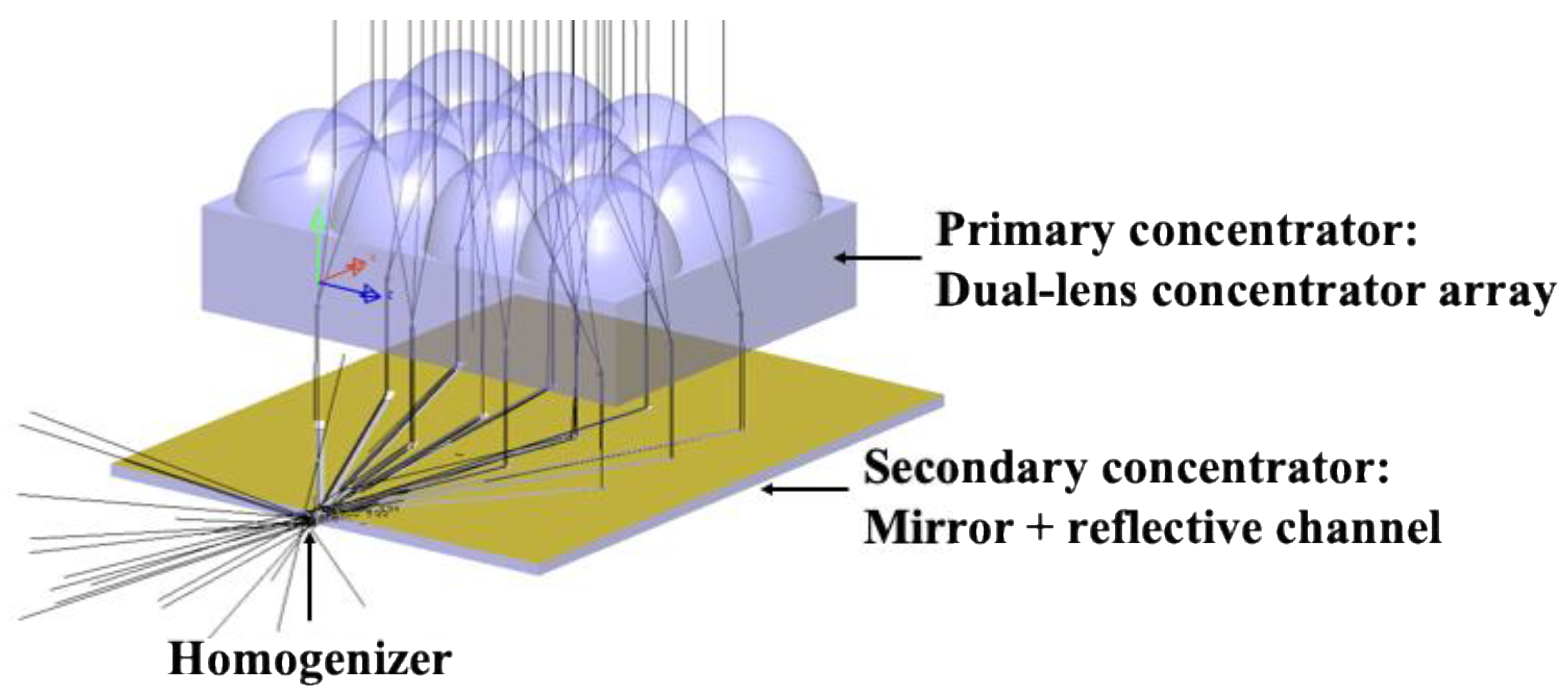 Energies 15 03406 g008