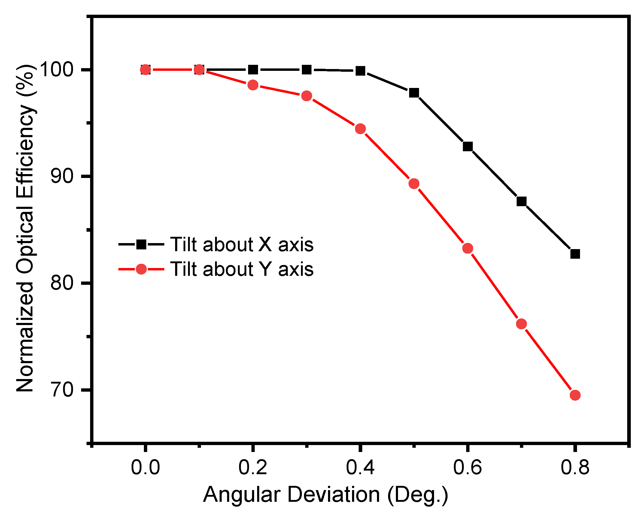 Energies 15 03406 g015