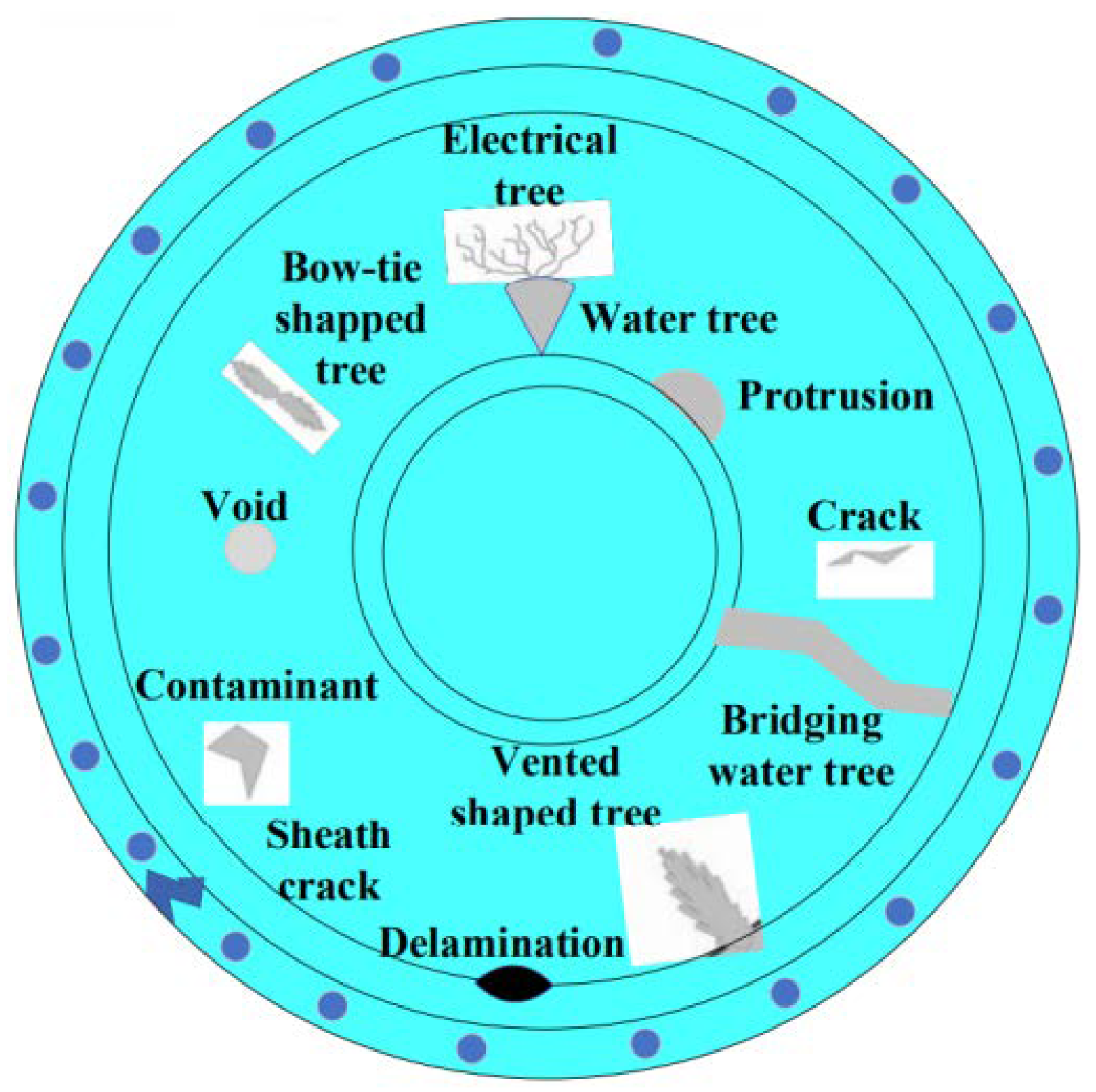 Energies 15 03408 g002