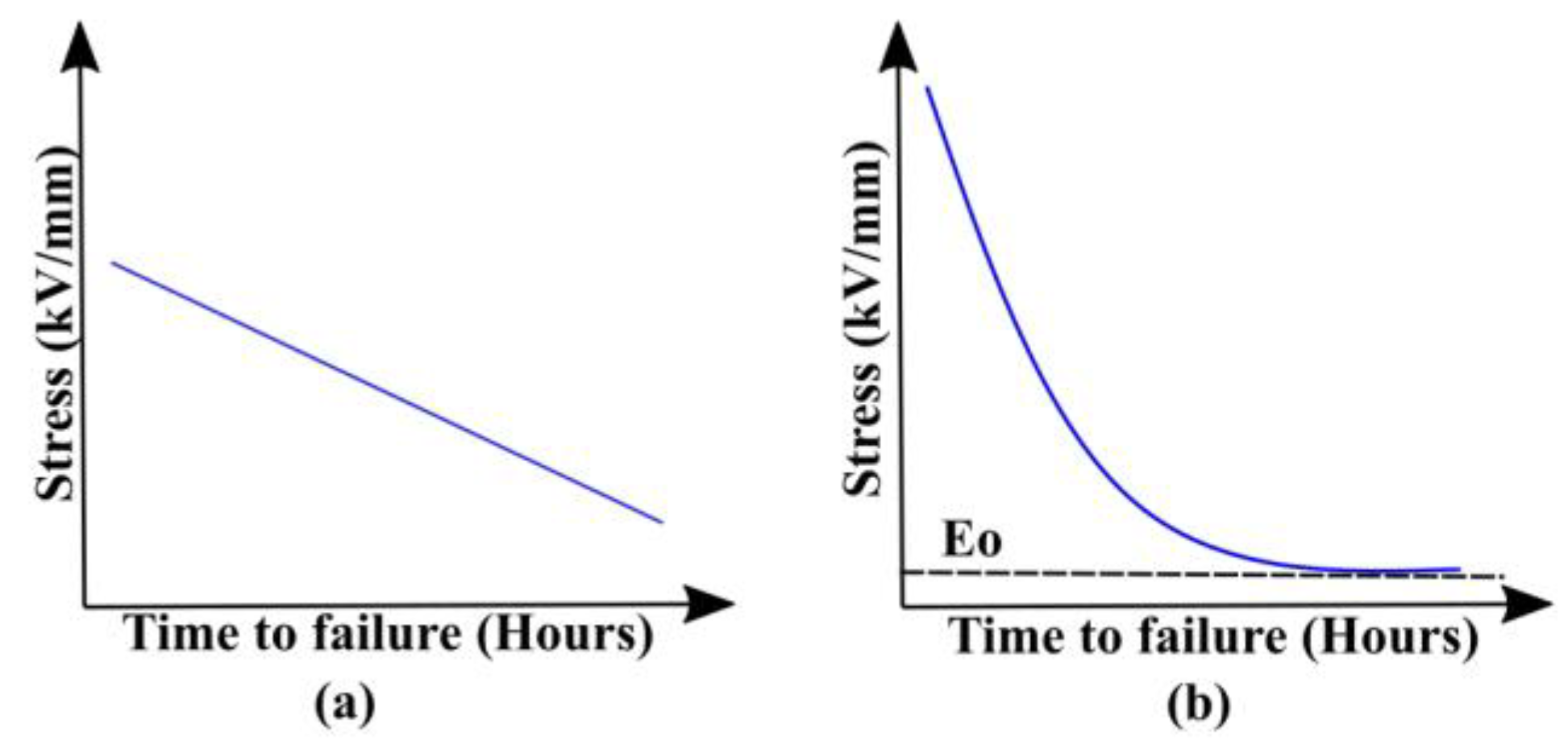 Energies 15 03408 g004