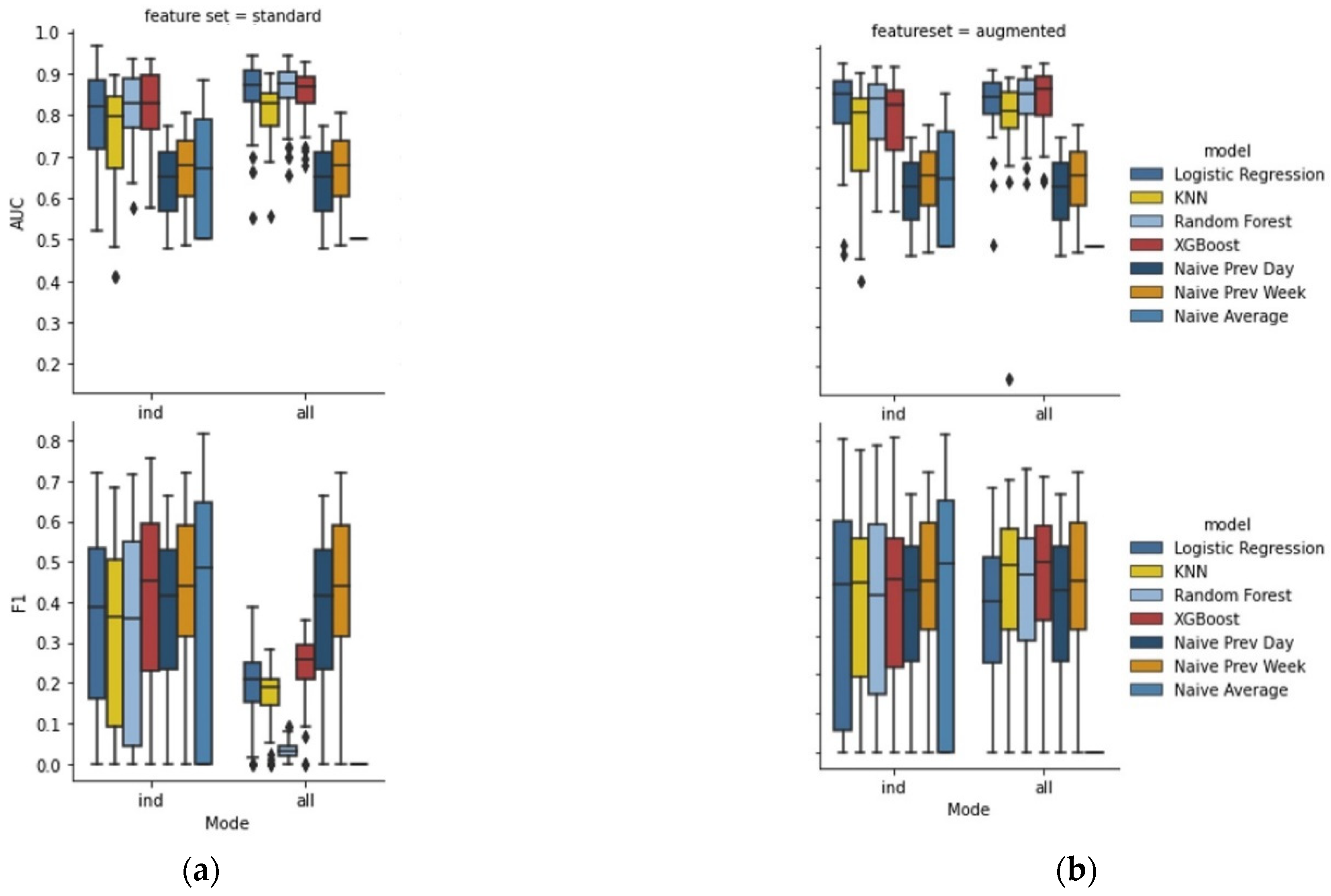 Energies 15 03409 g003