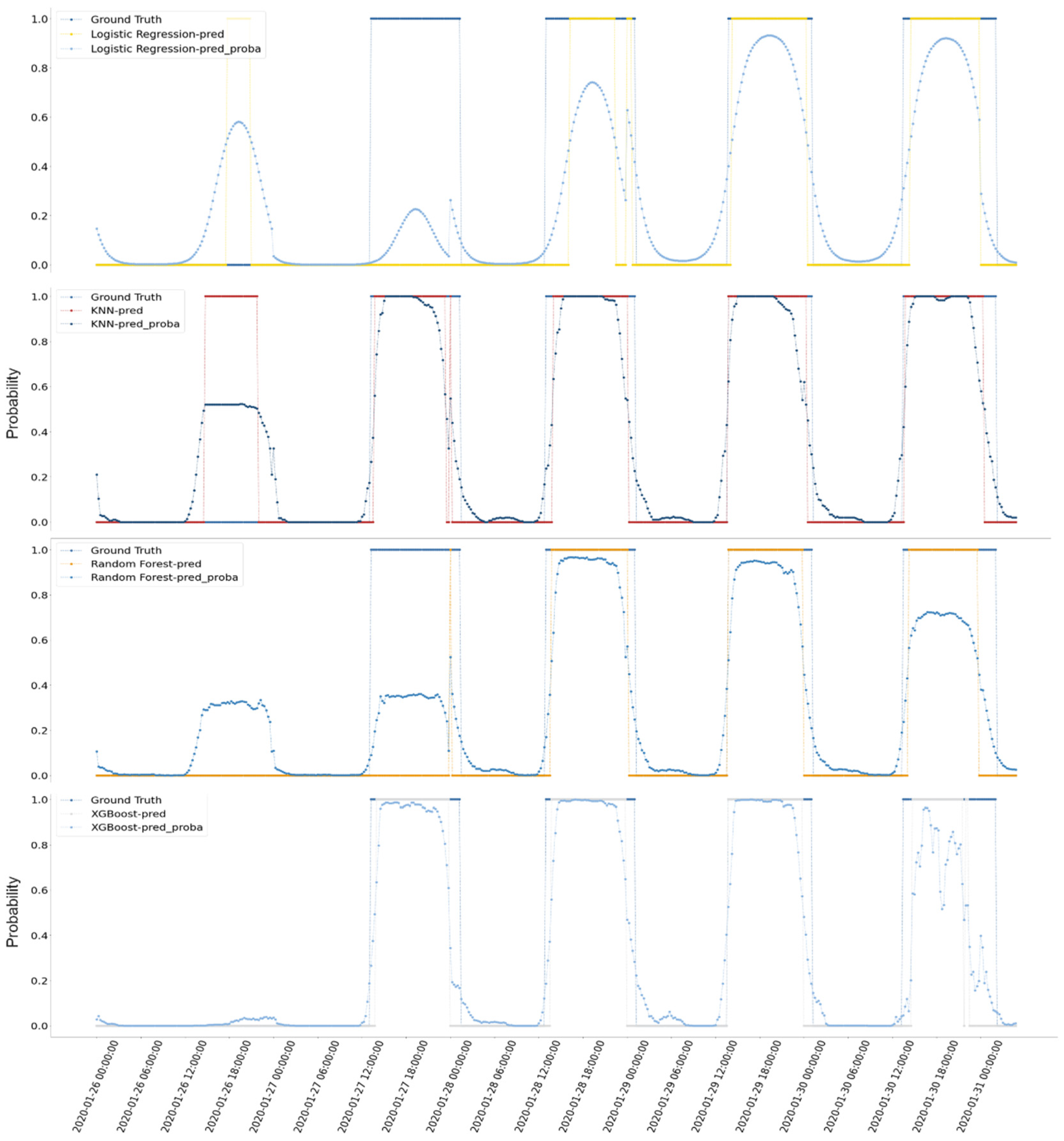 Energies 15 03409 g007