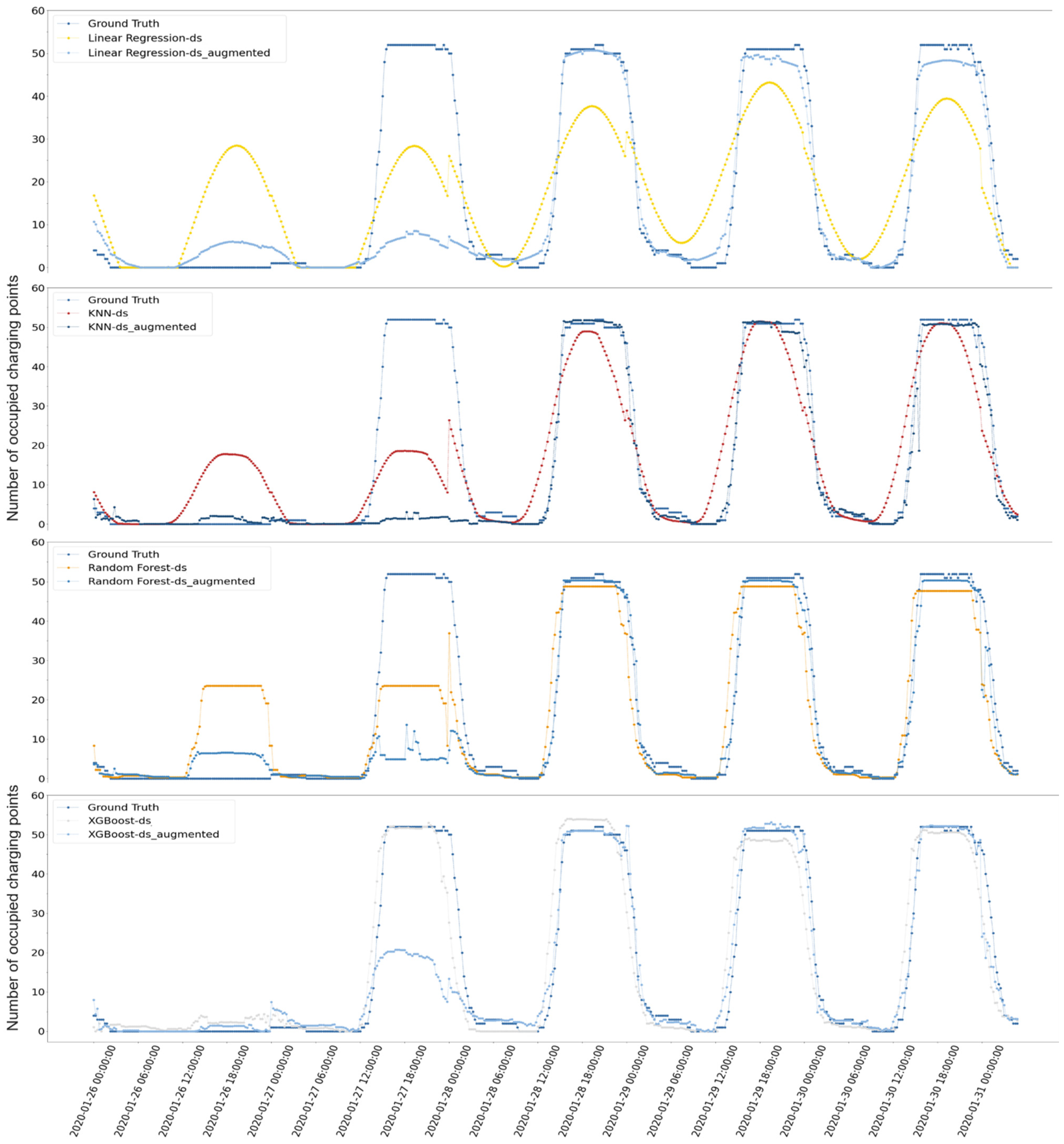 Energies 15 03409 g009