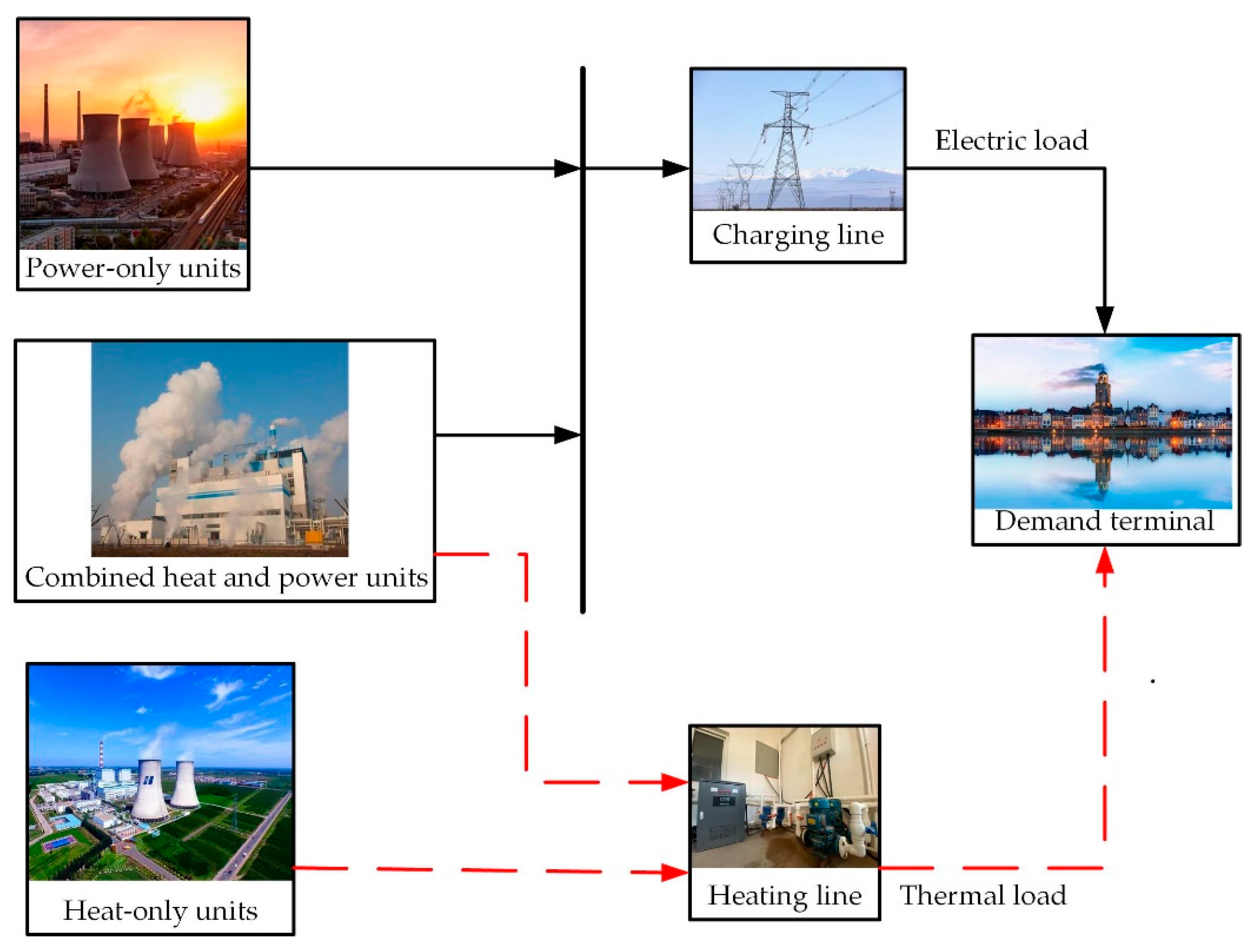 Energies 15 03410 g004