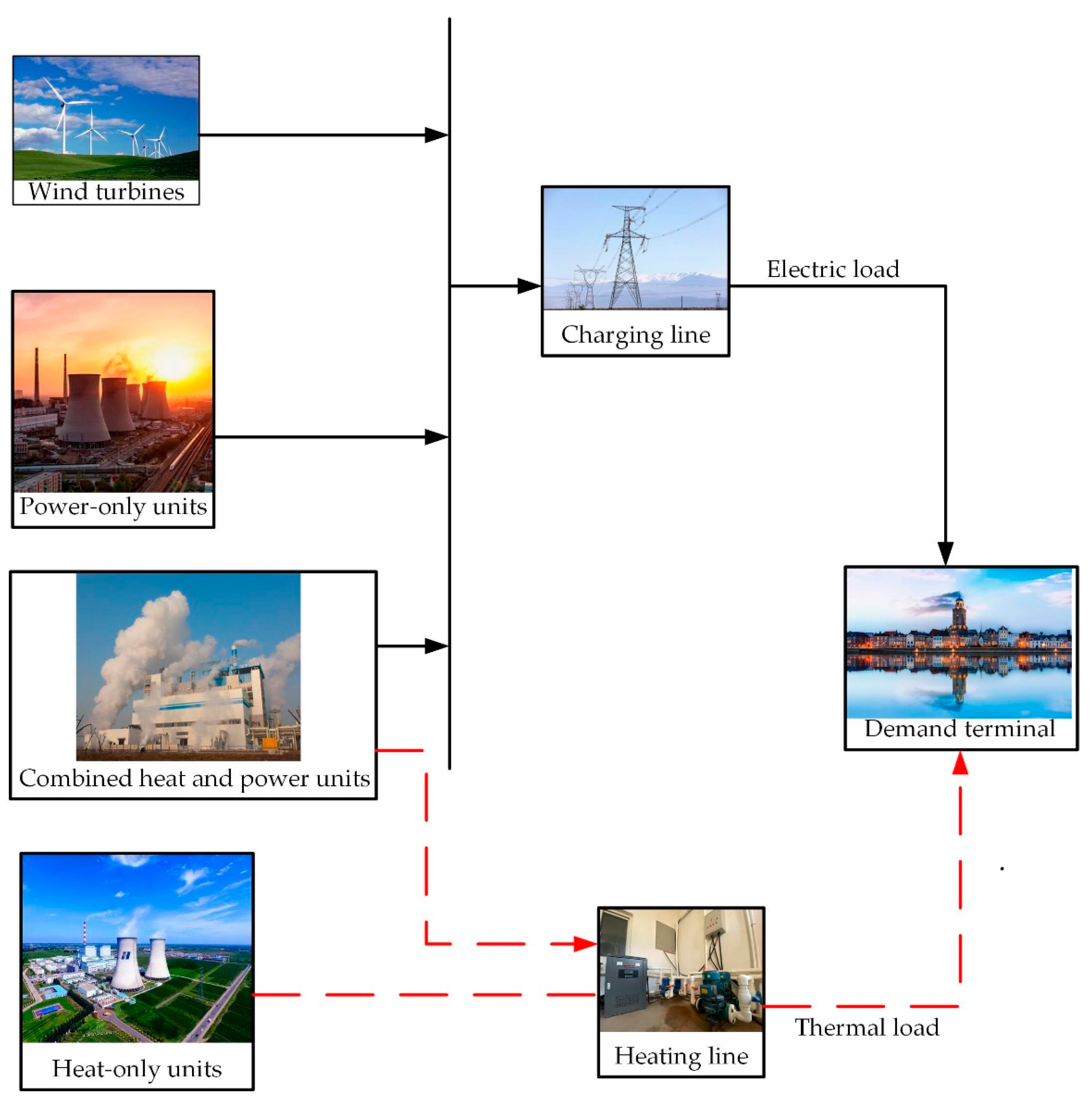 Energies 15 03410 g007