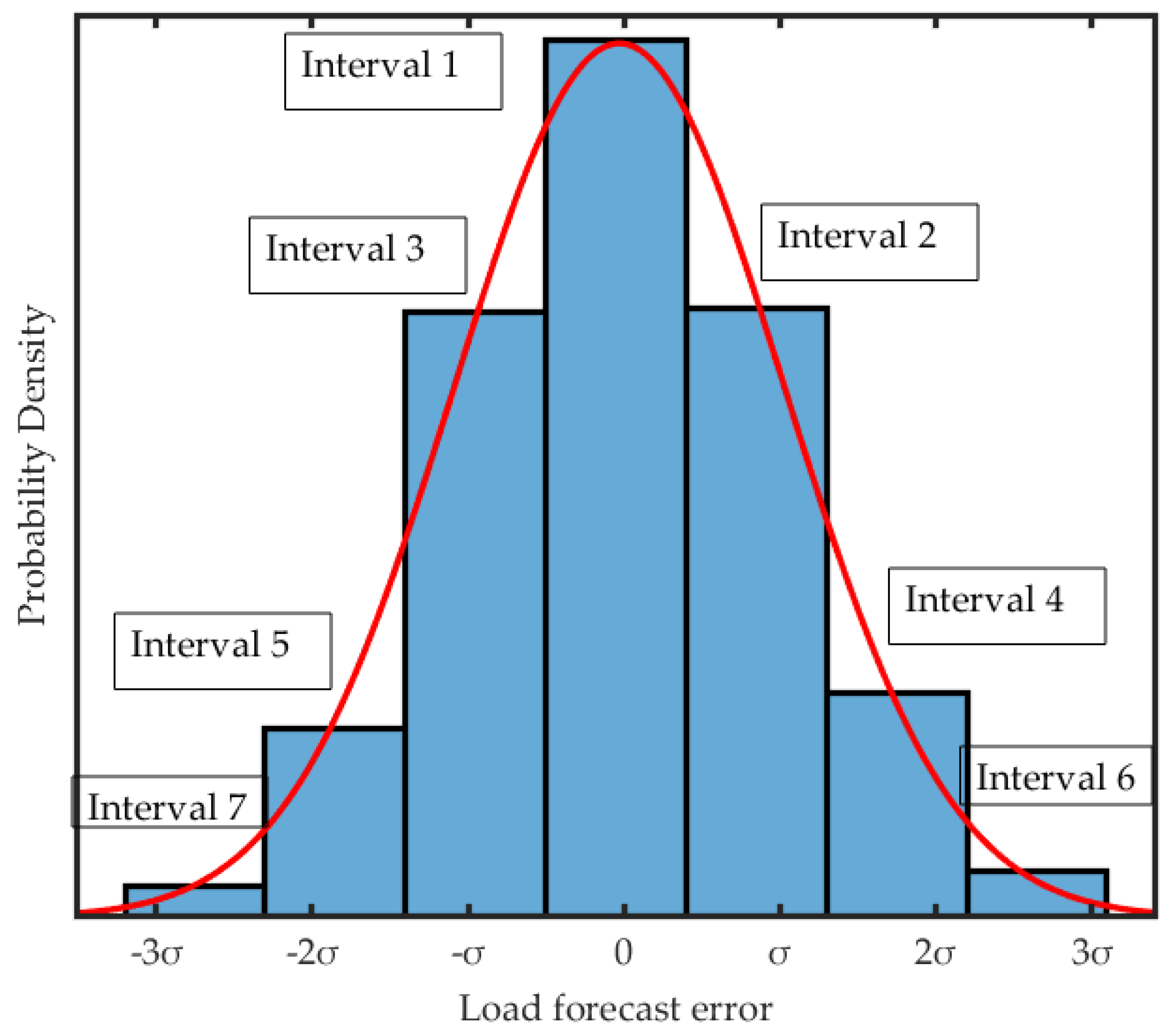 Energies 15 03410 g008