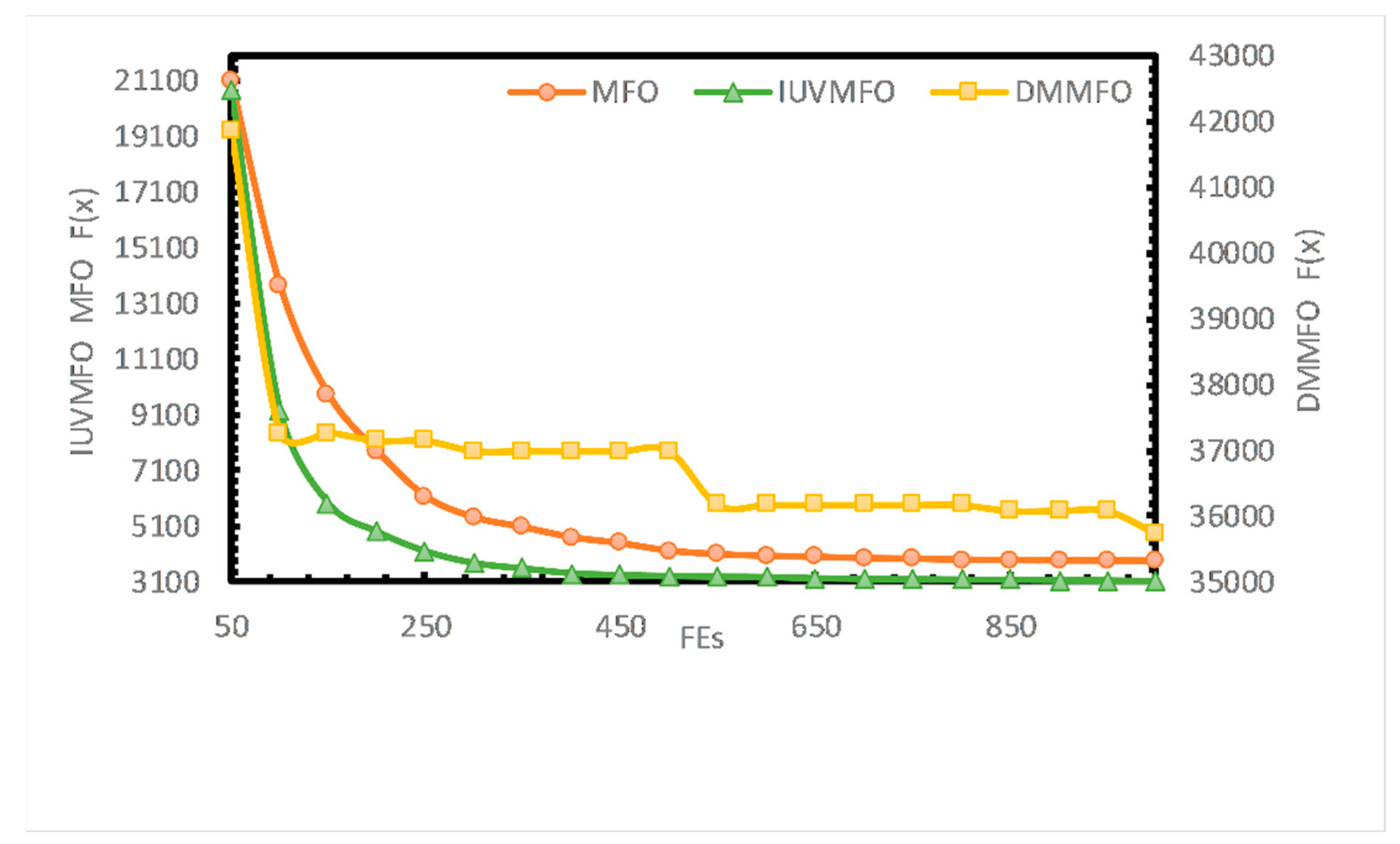 Energies 15 03410 g010