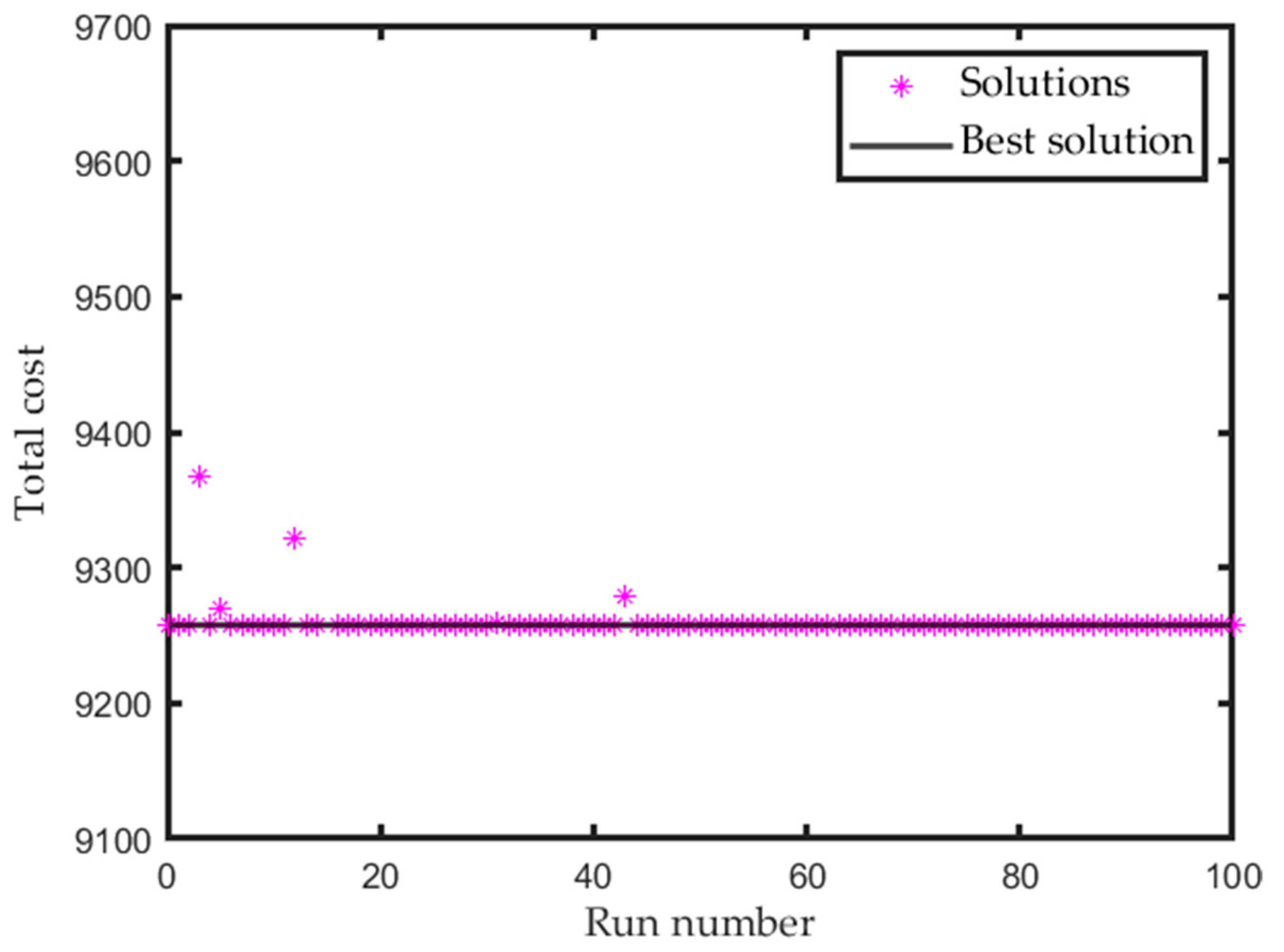 Energies 15 03410 g011