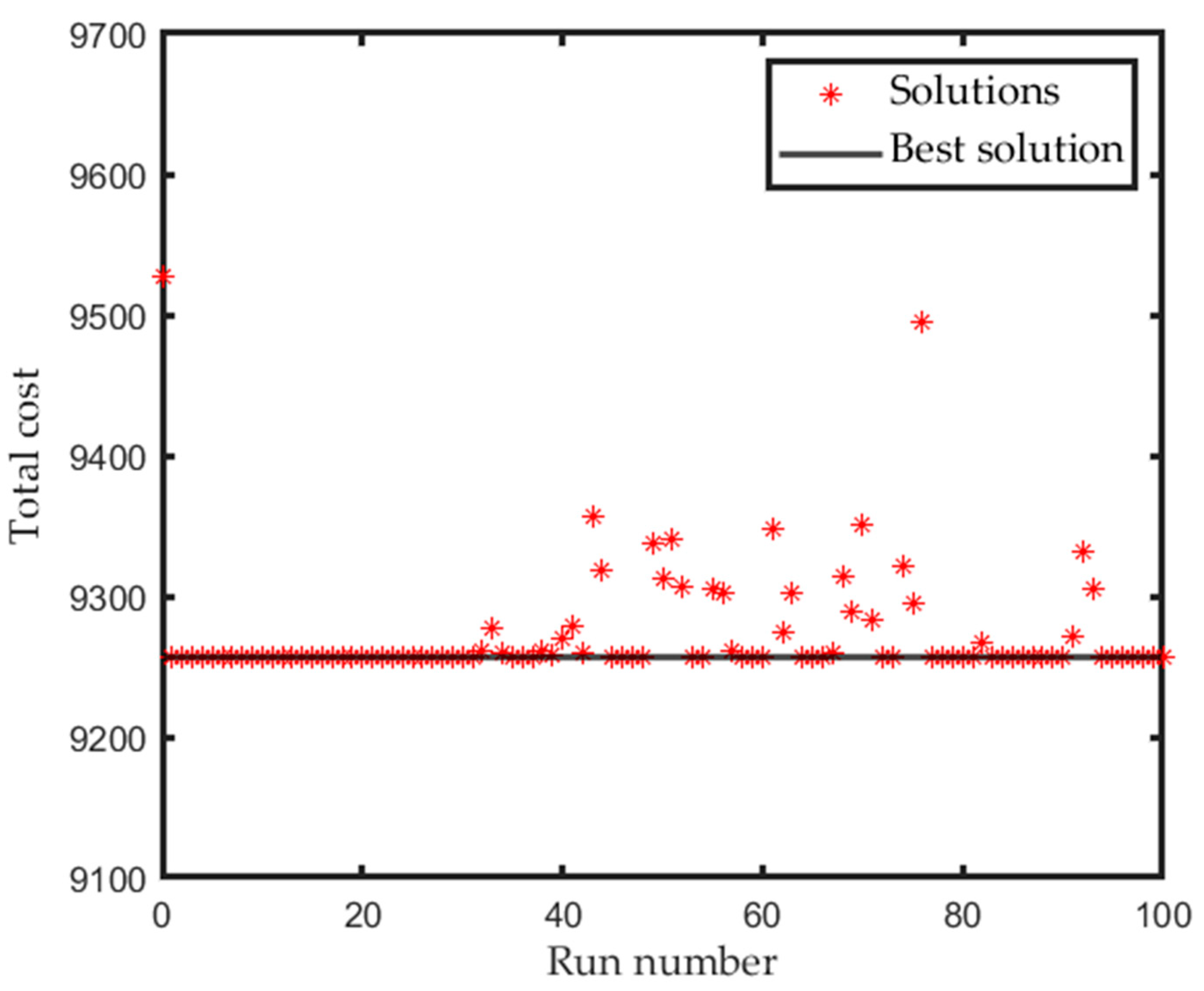 Energies 15 03410 g012