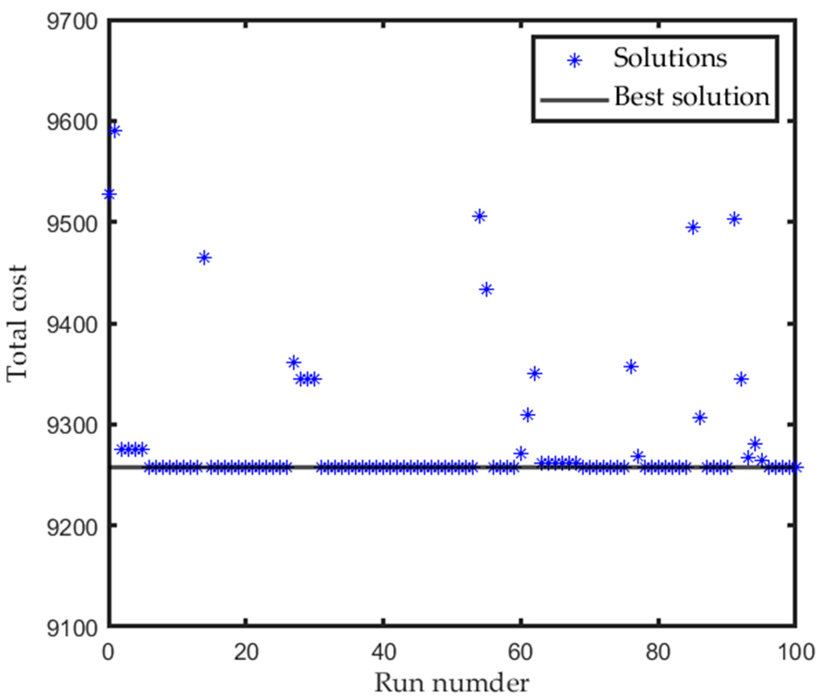 Energies 15 03410 g013