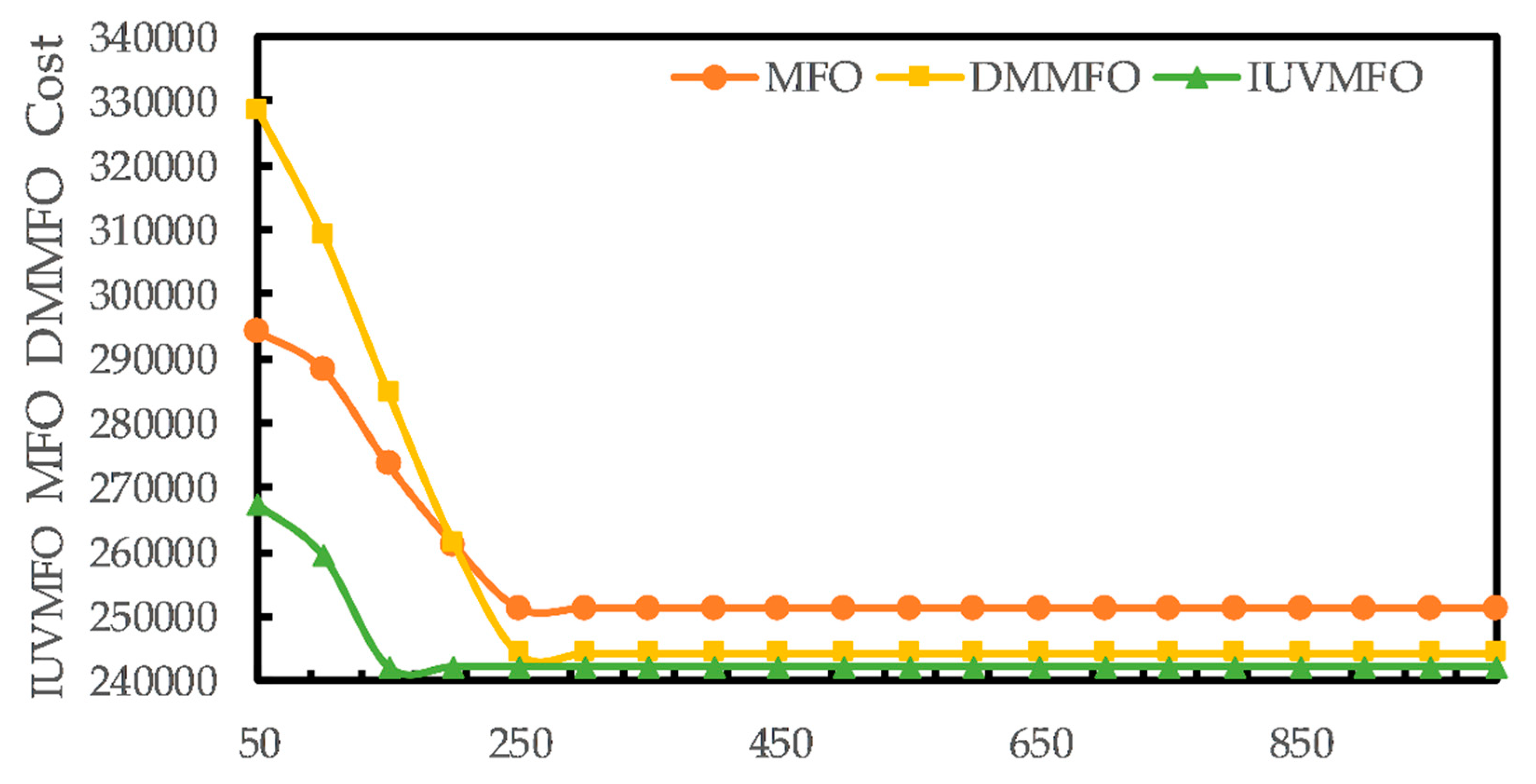 Energies 15 03410 g015