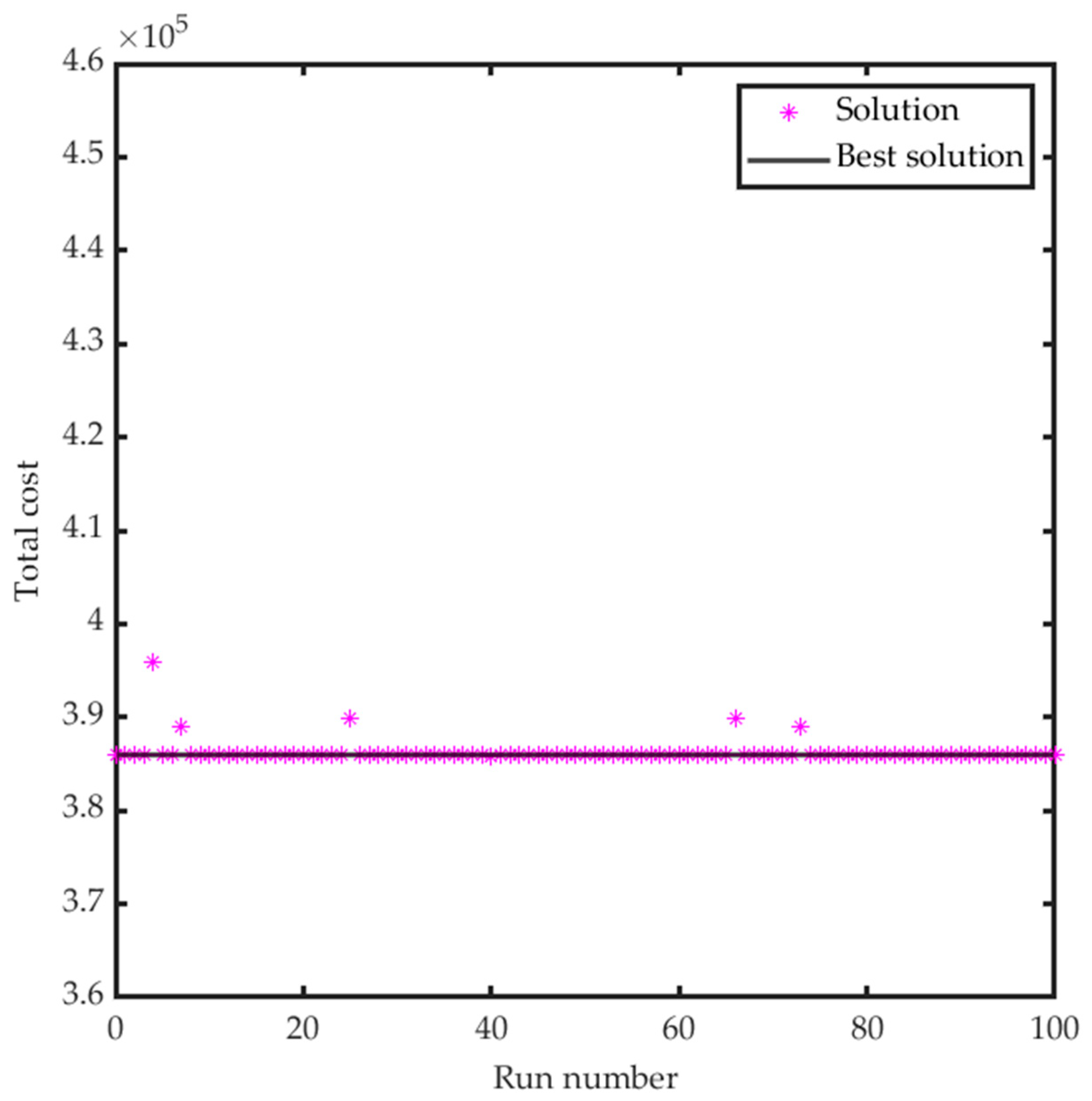 Energies 15 03410 g016