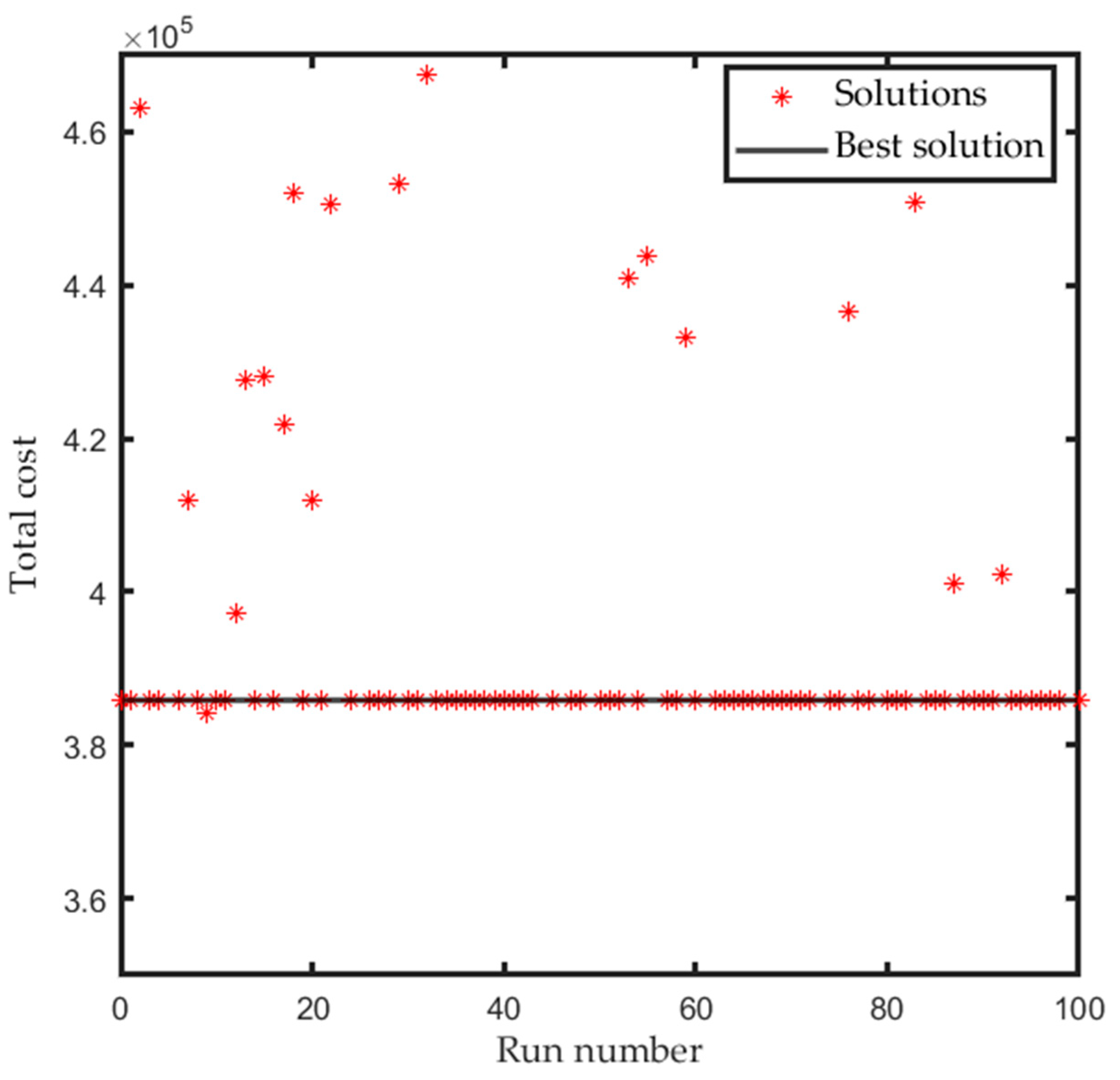 Energies 15 03410 g017