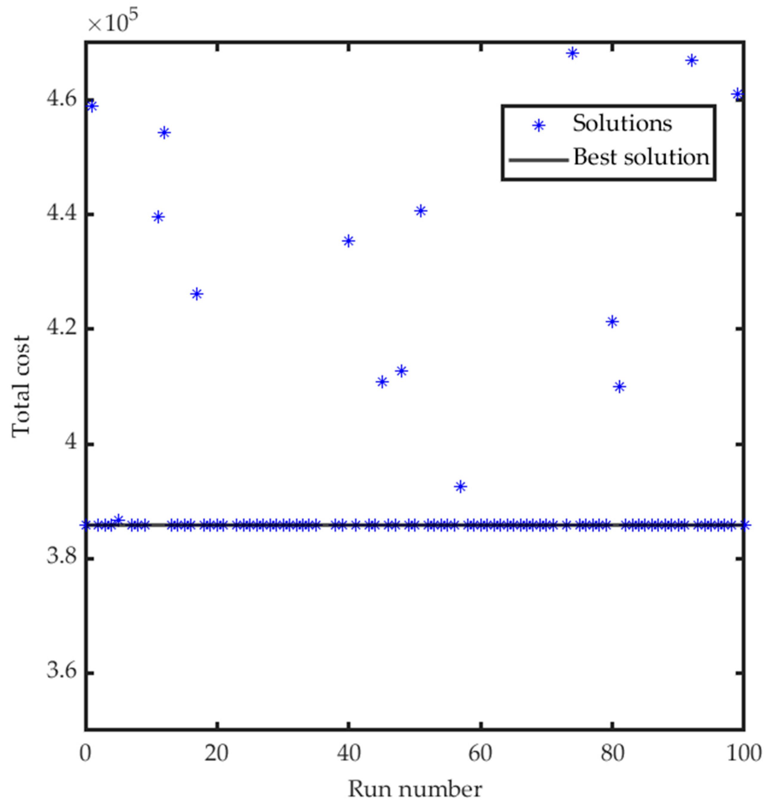 Energies 15 03410 g018