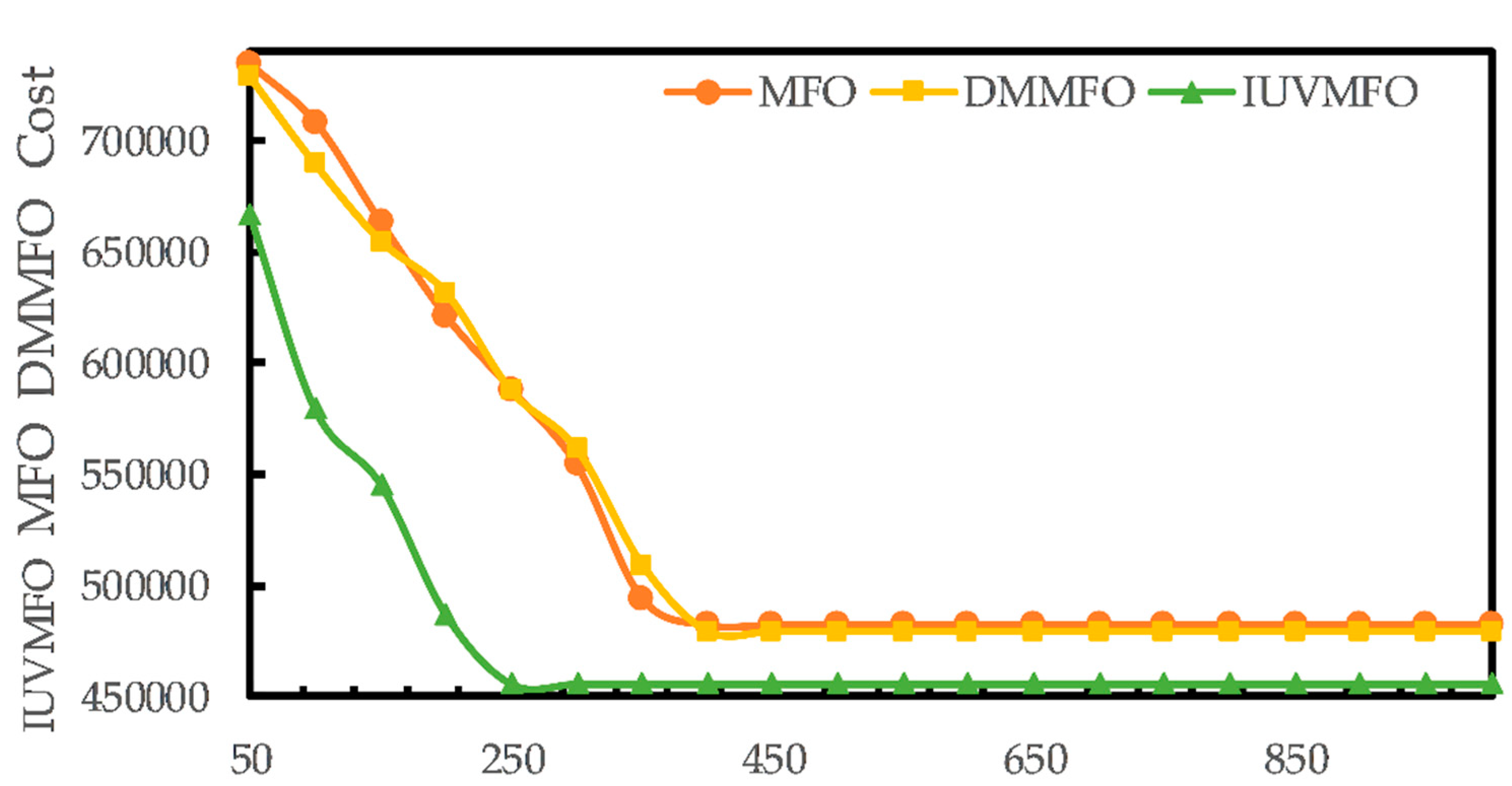 Energies 15 03410 g020