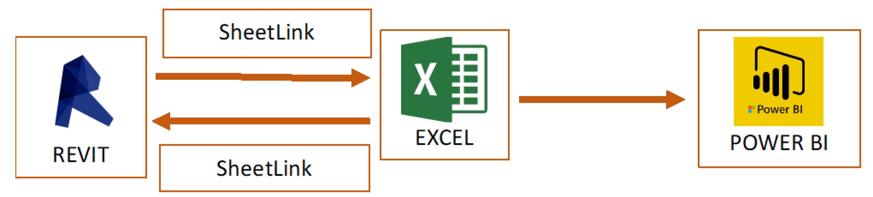 Energies 15 03412 g005