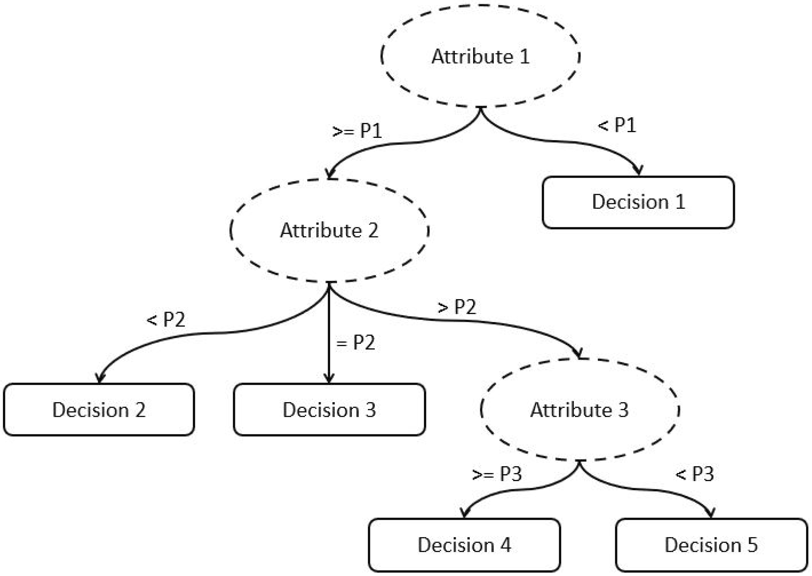 Energies 15 03413 g001