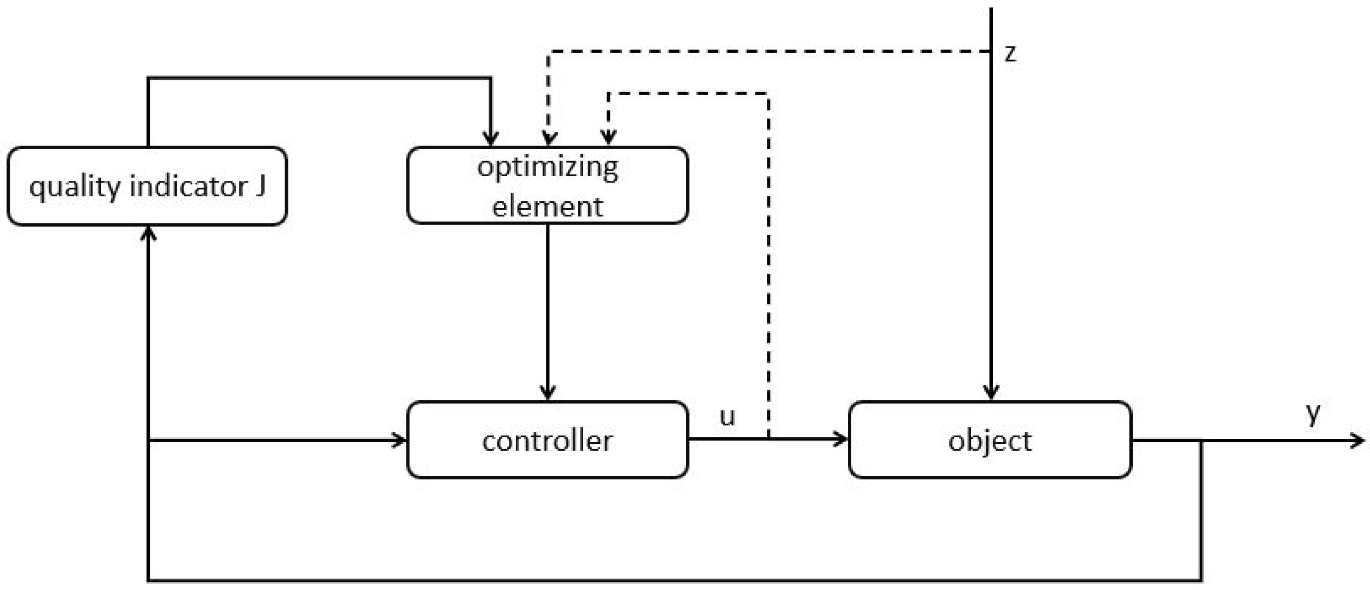Energies 15 03413 g002