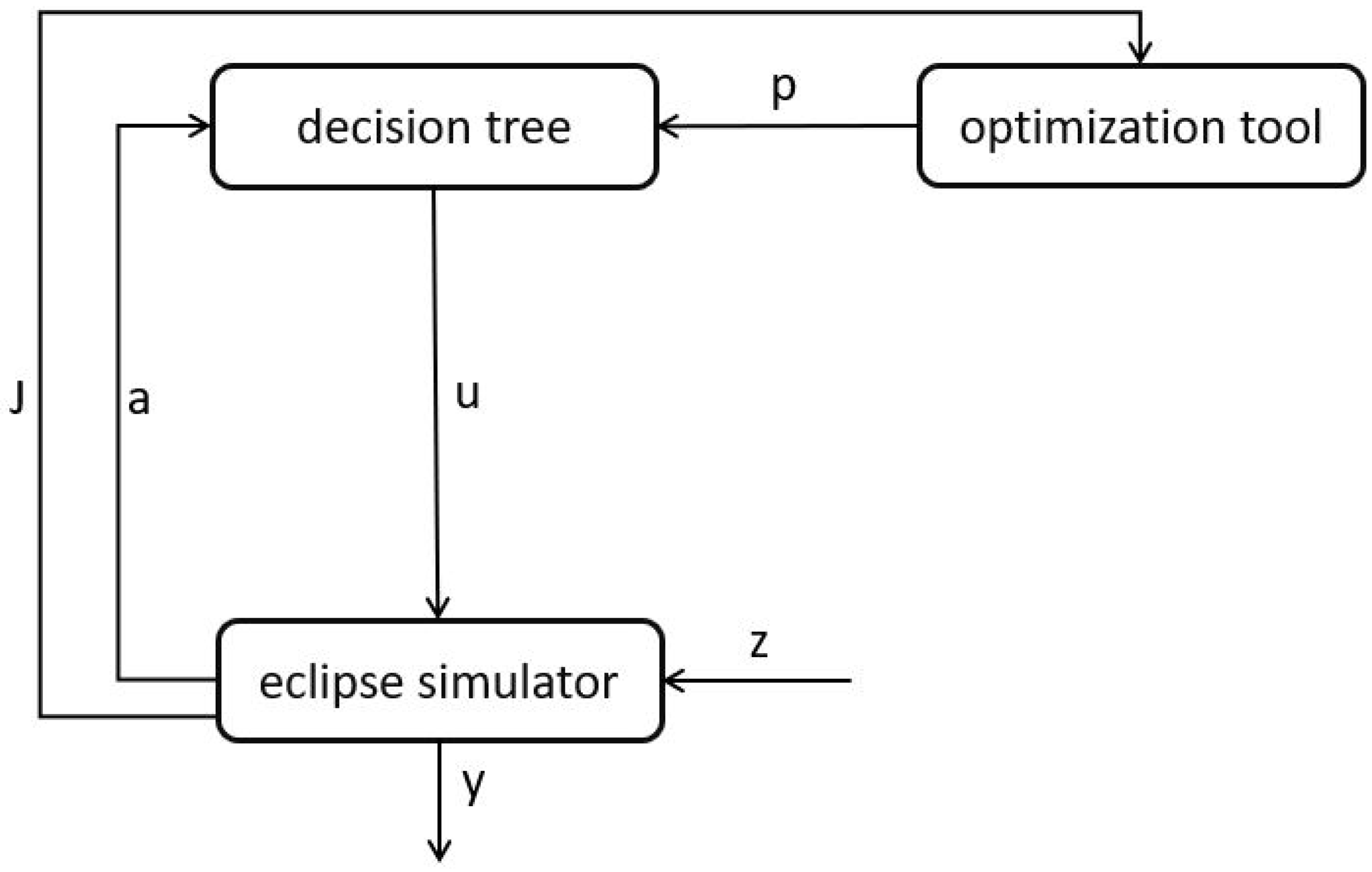 Energies 15 03413 g003