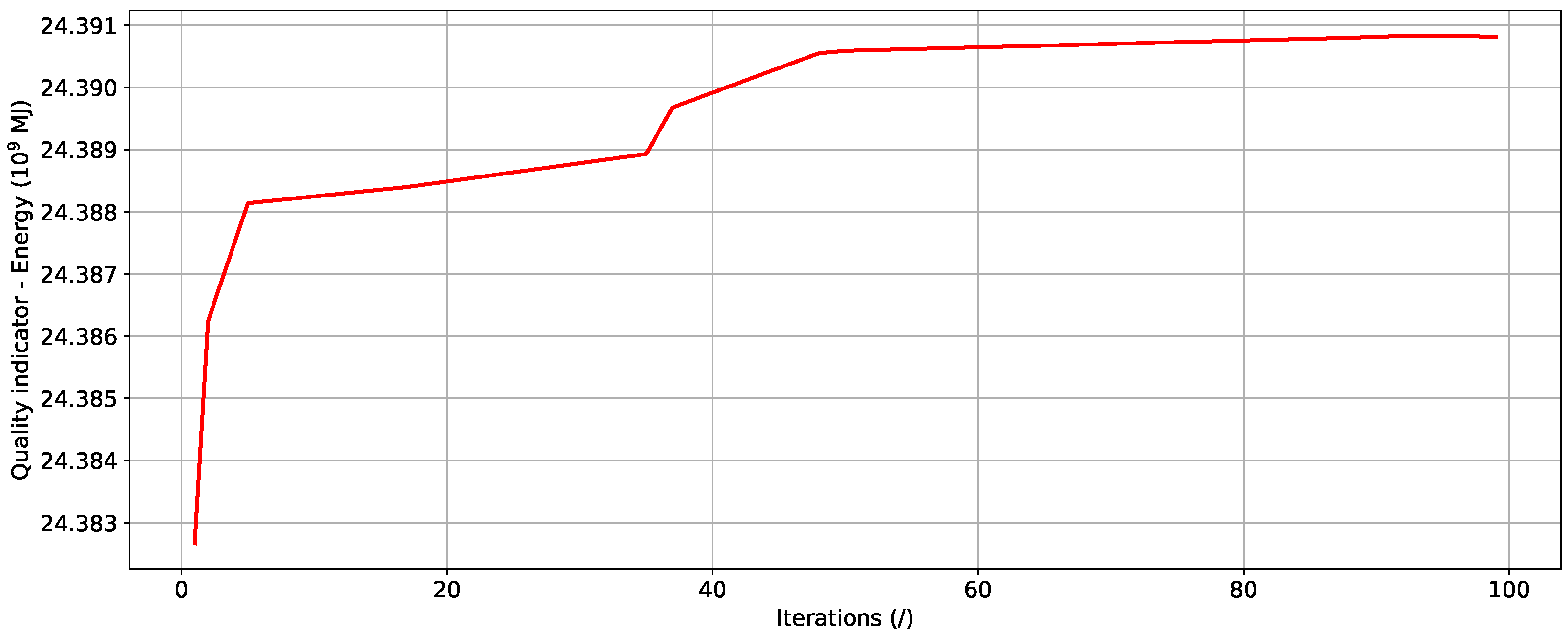 Energies 15 03413 g005