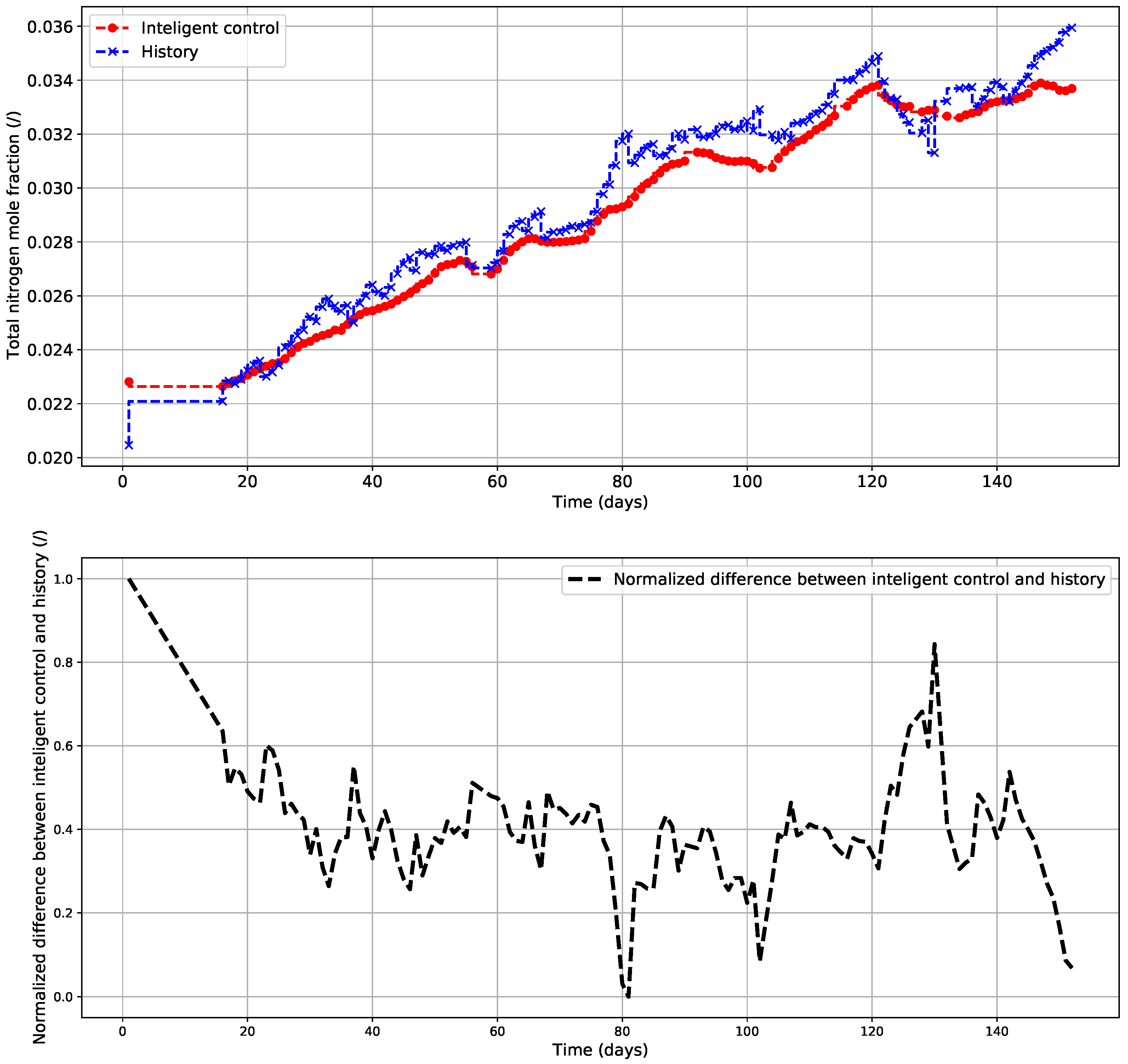 Energies 15 03413 g006
