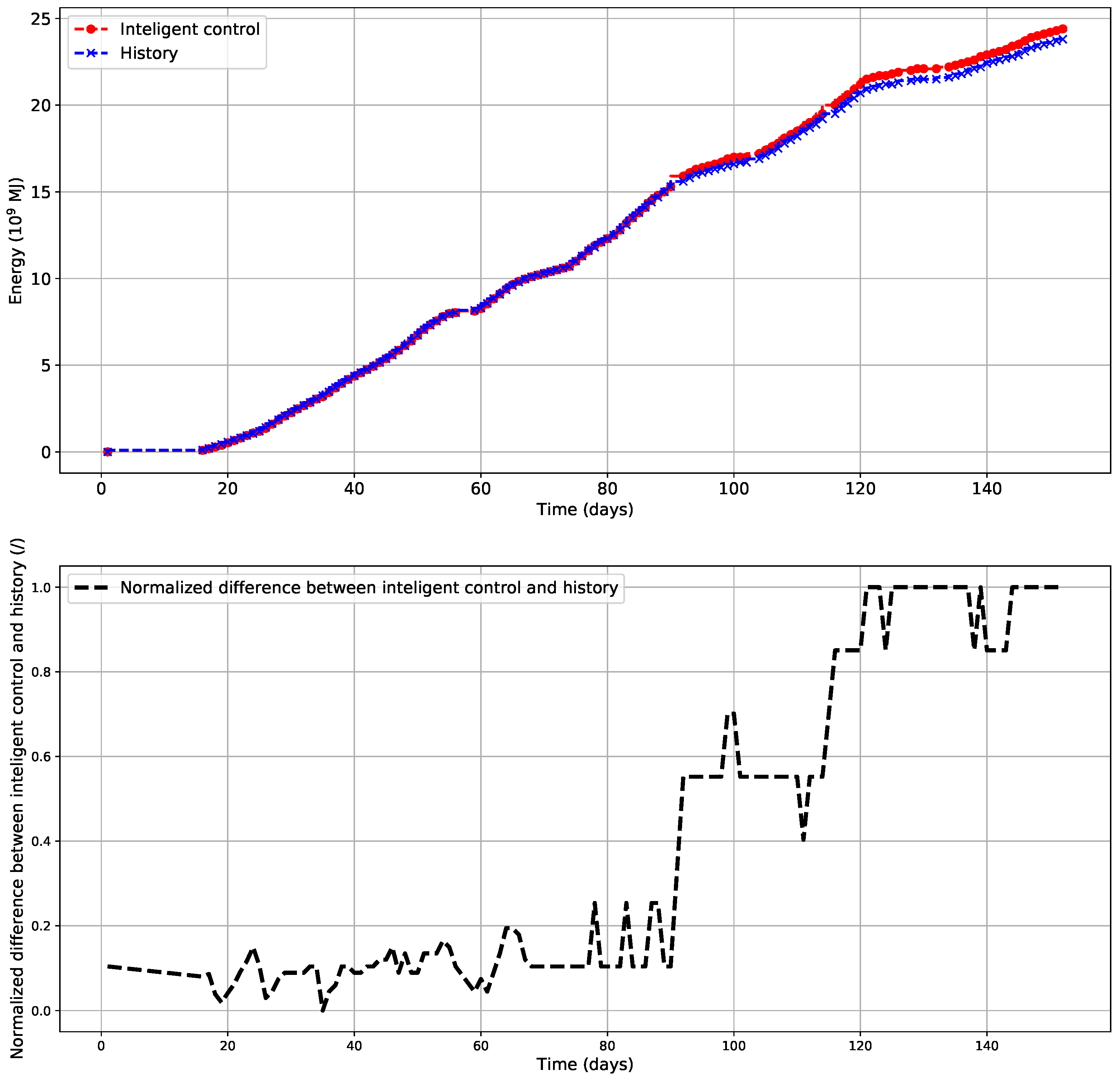 Energies 15 03413 g007