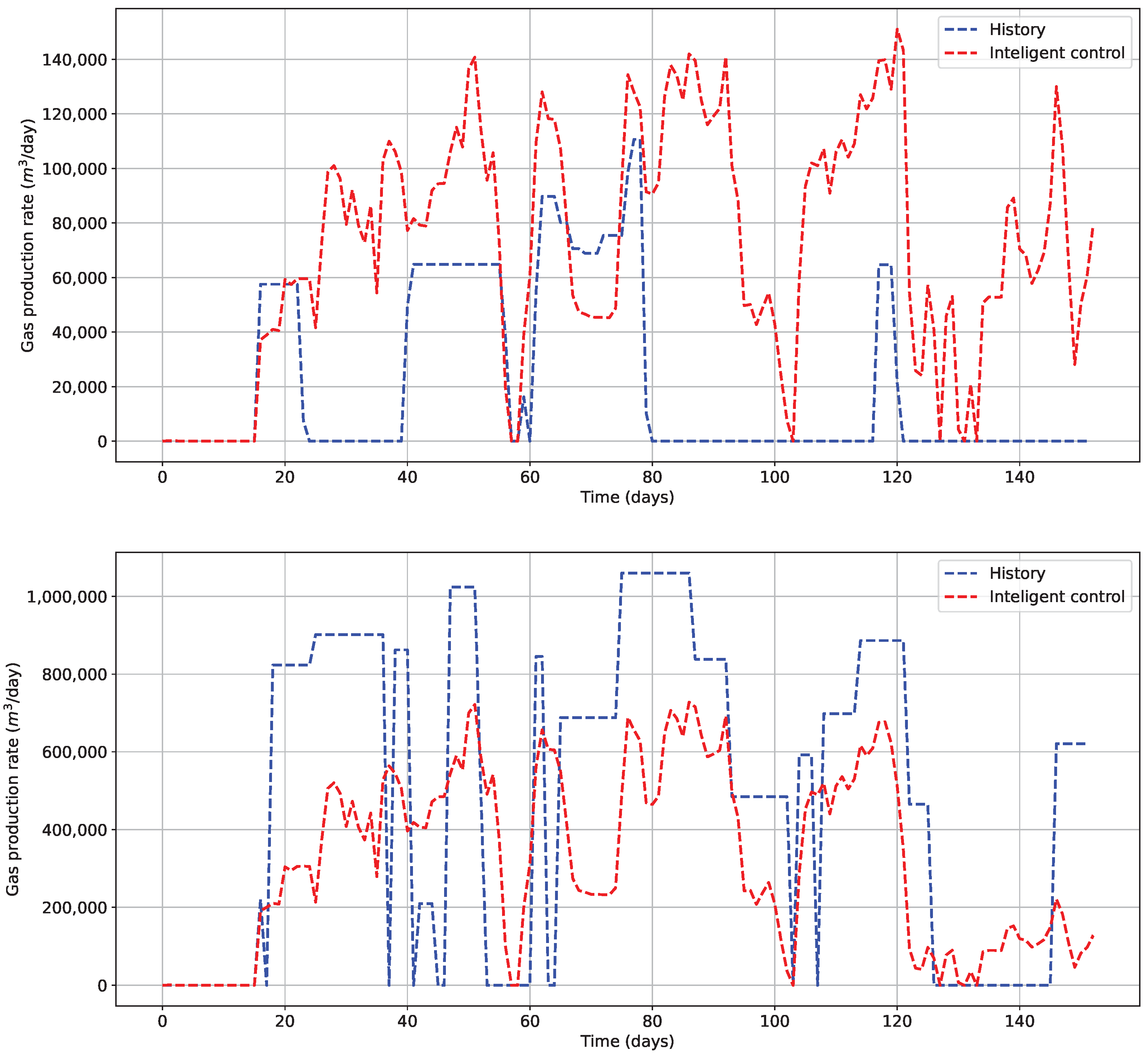 Energies 15 03413 g008