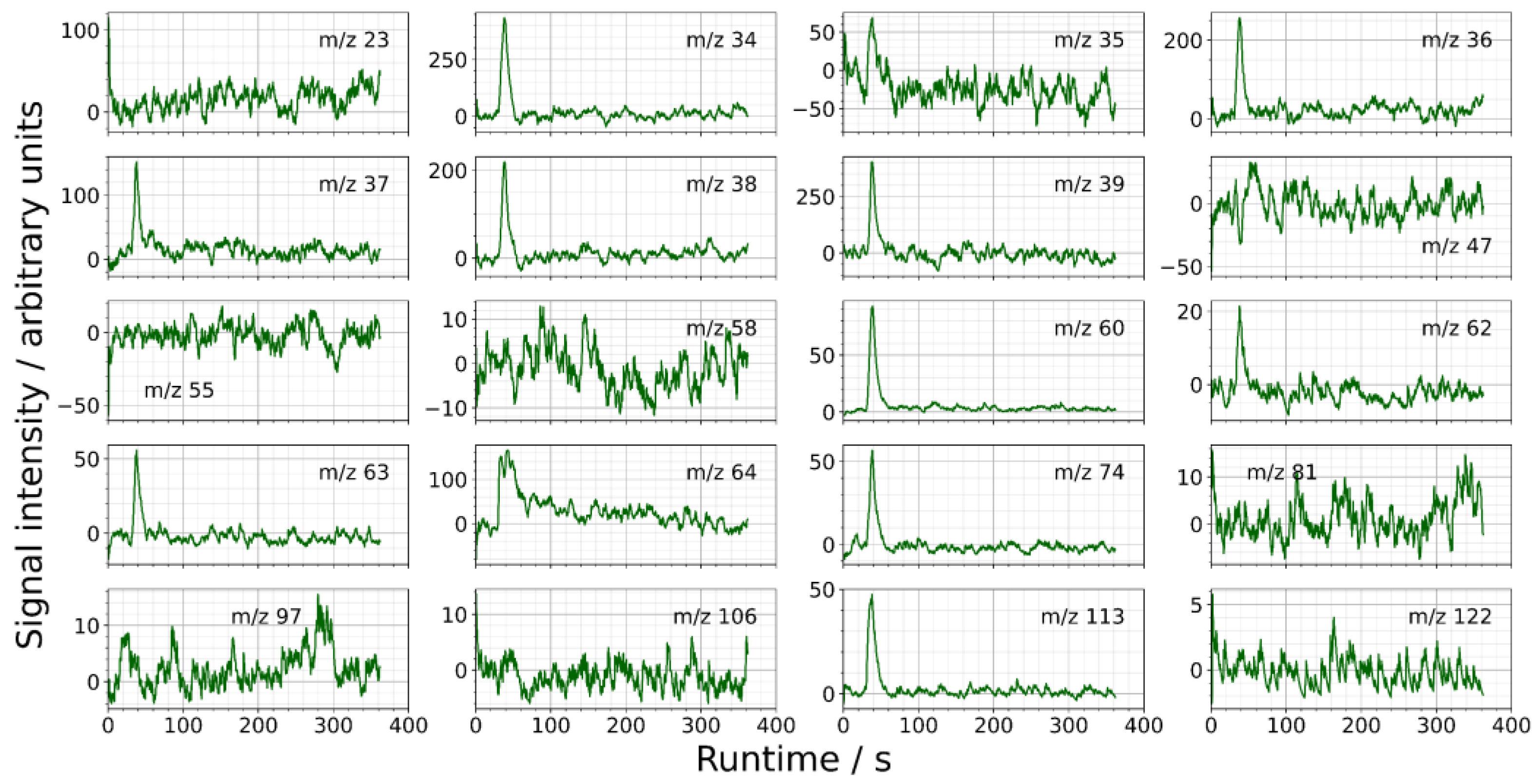 Energies 15 03422 g004 Energies 15 03422 g004