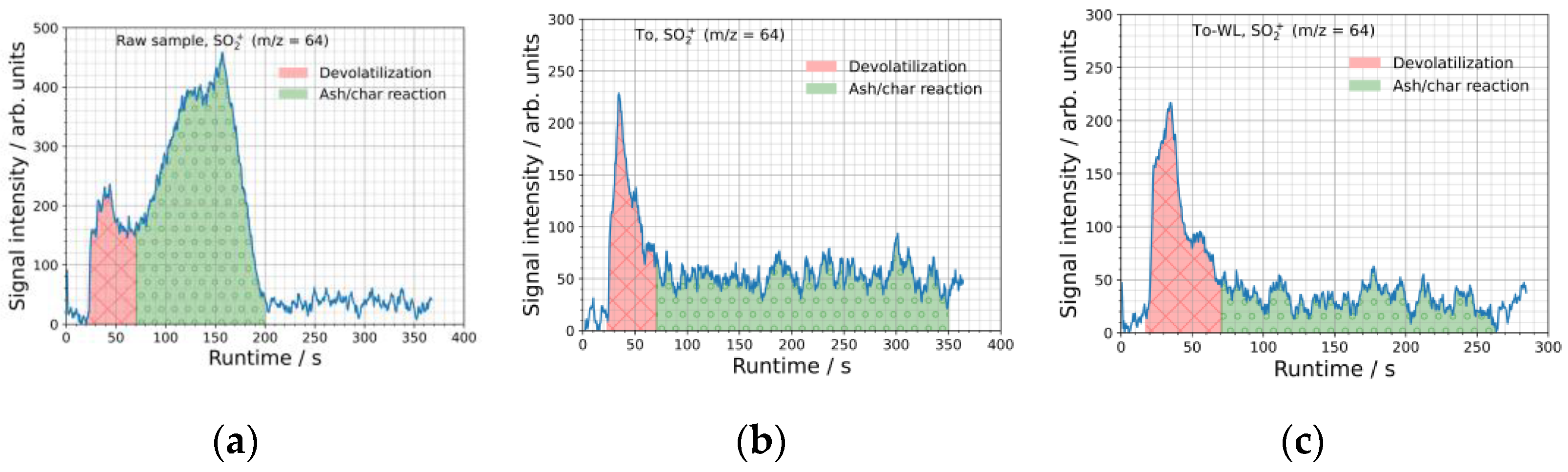 Energies 15 03422 g005 Energies 15 03422 g005