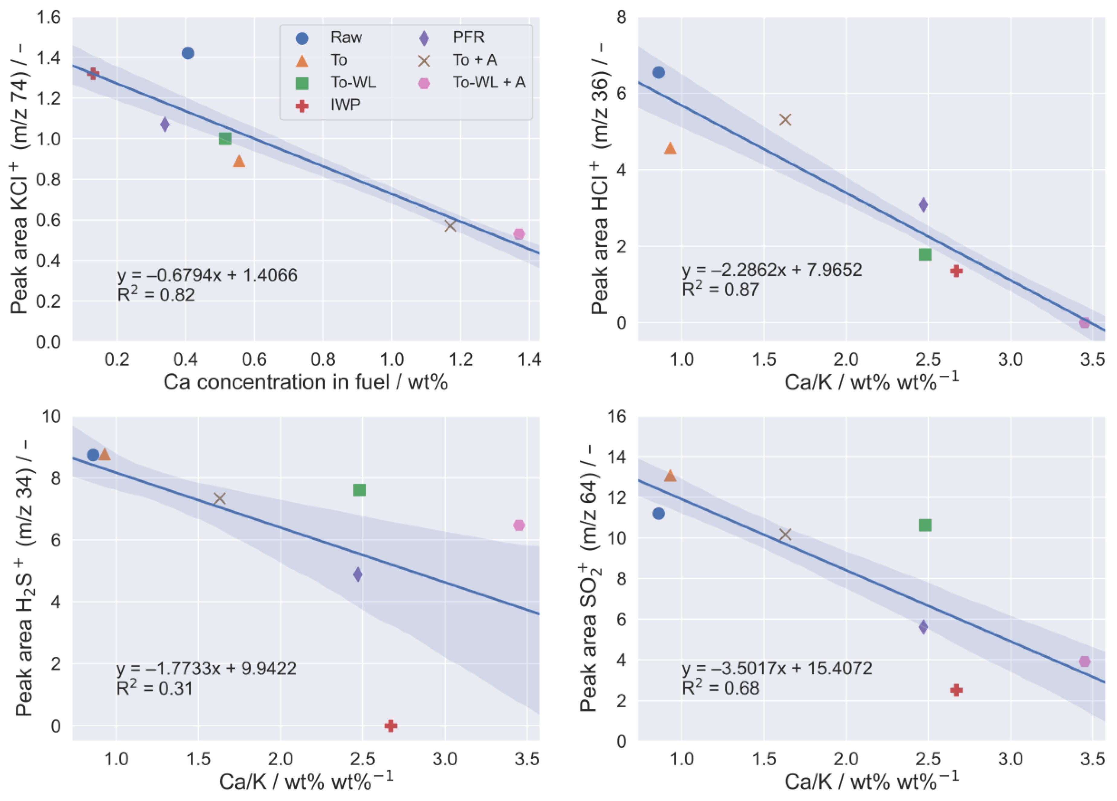 Energies 15 03422 g007 Energies 15 03422 g007