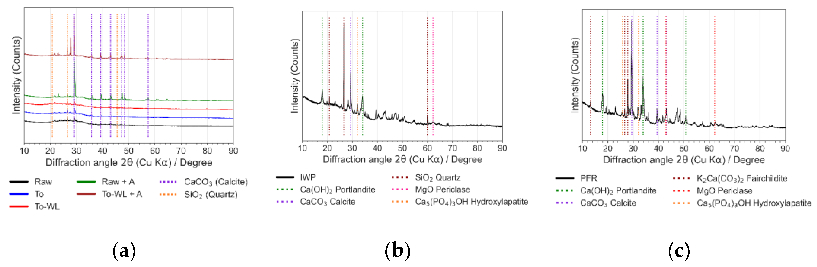 Energies 15 03422 g008 Energies 15 03422 g008