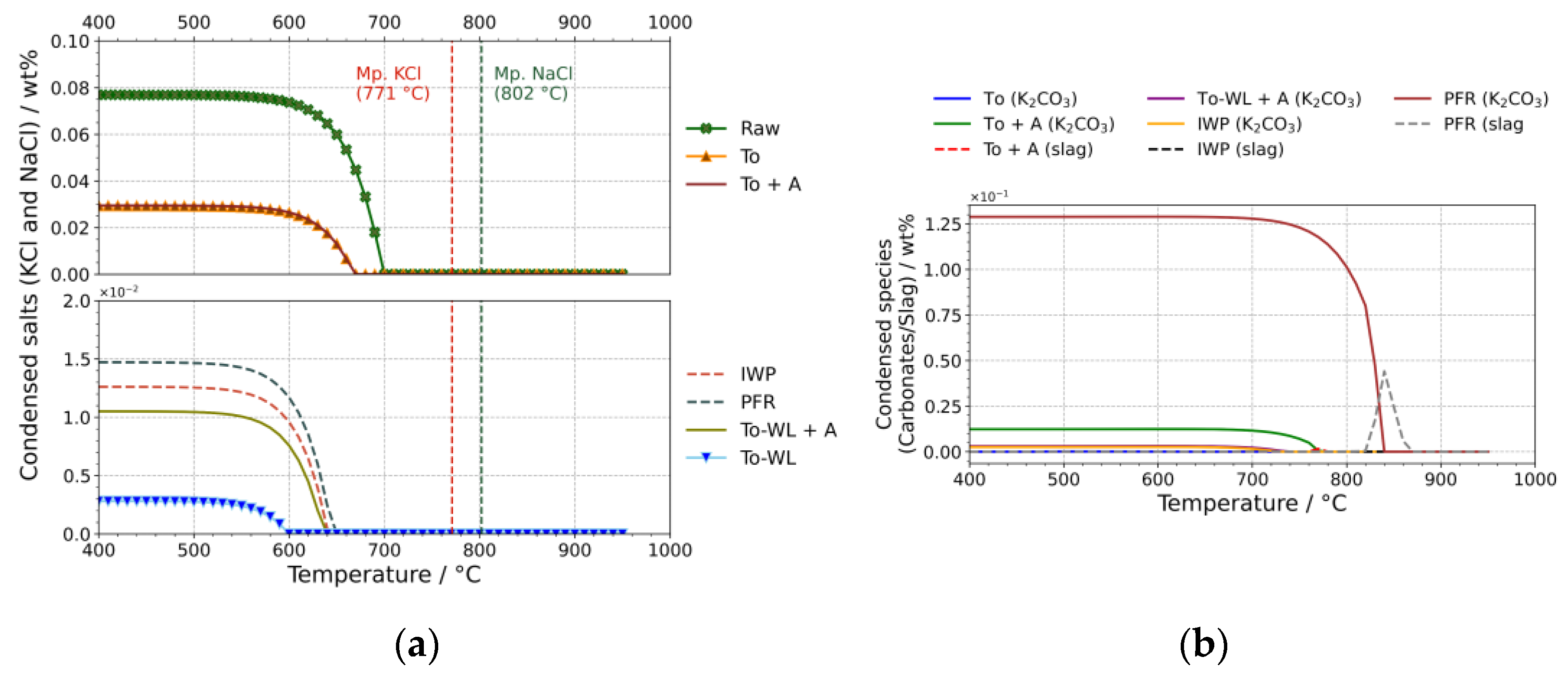 Energies 15 03422 g012 Energies 15 03422 g012