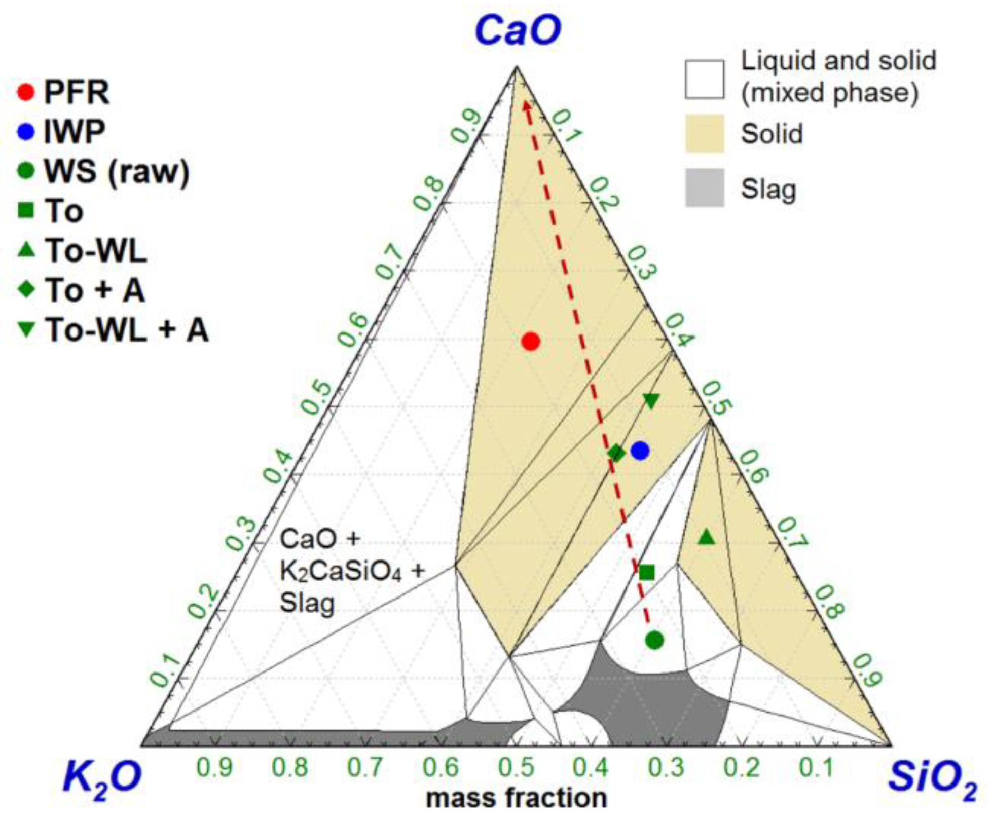 Energies 15 03422 g013 Energies 15 03422 g013