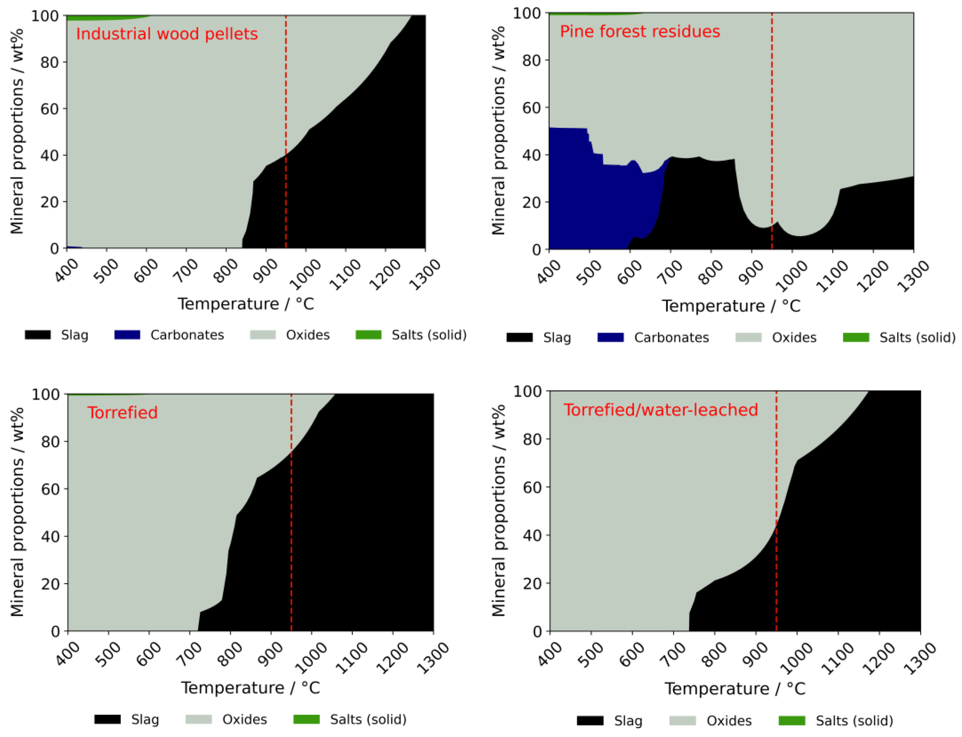 Energies 15 03422 g015a Energies 15 03422 g015a