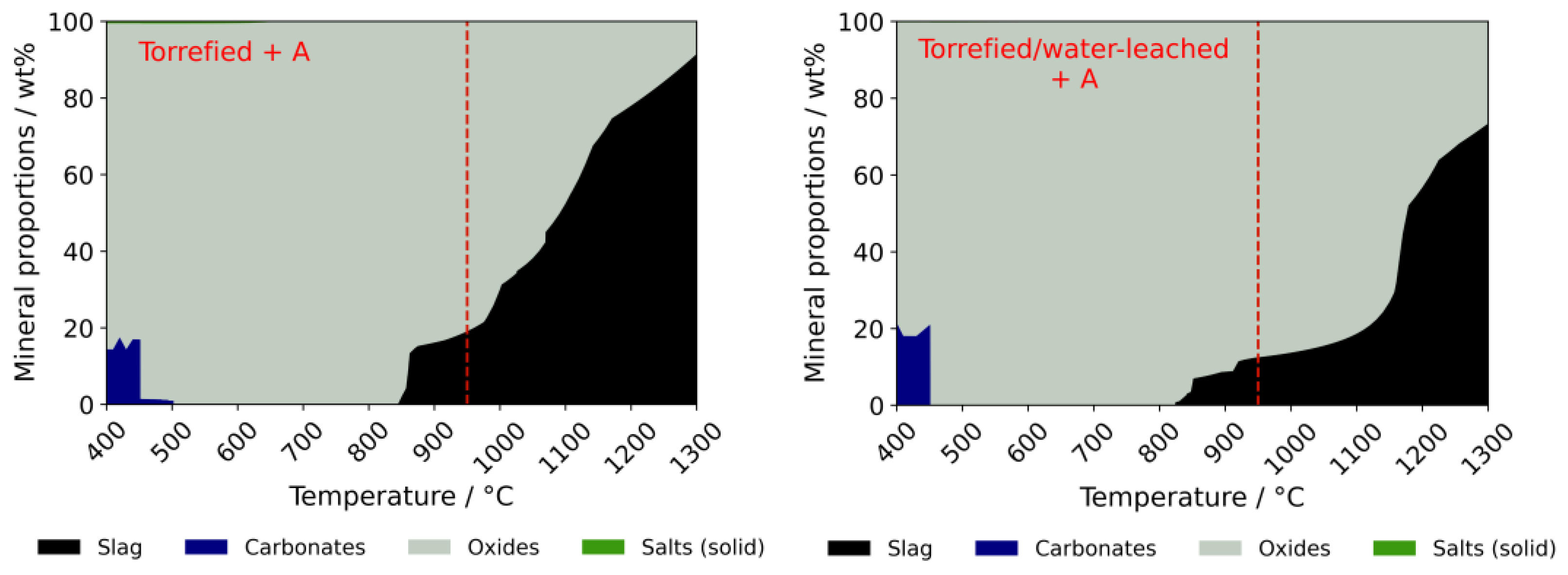 Energies 15 03422 g015b Energies 15 03422 g015b