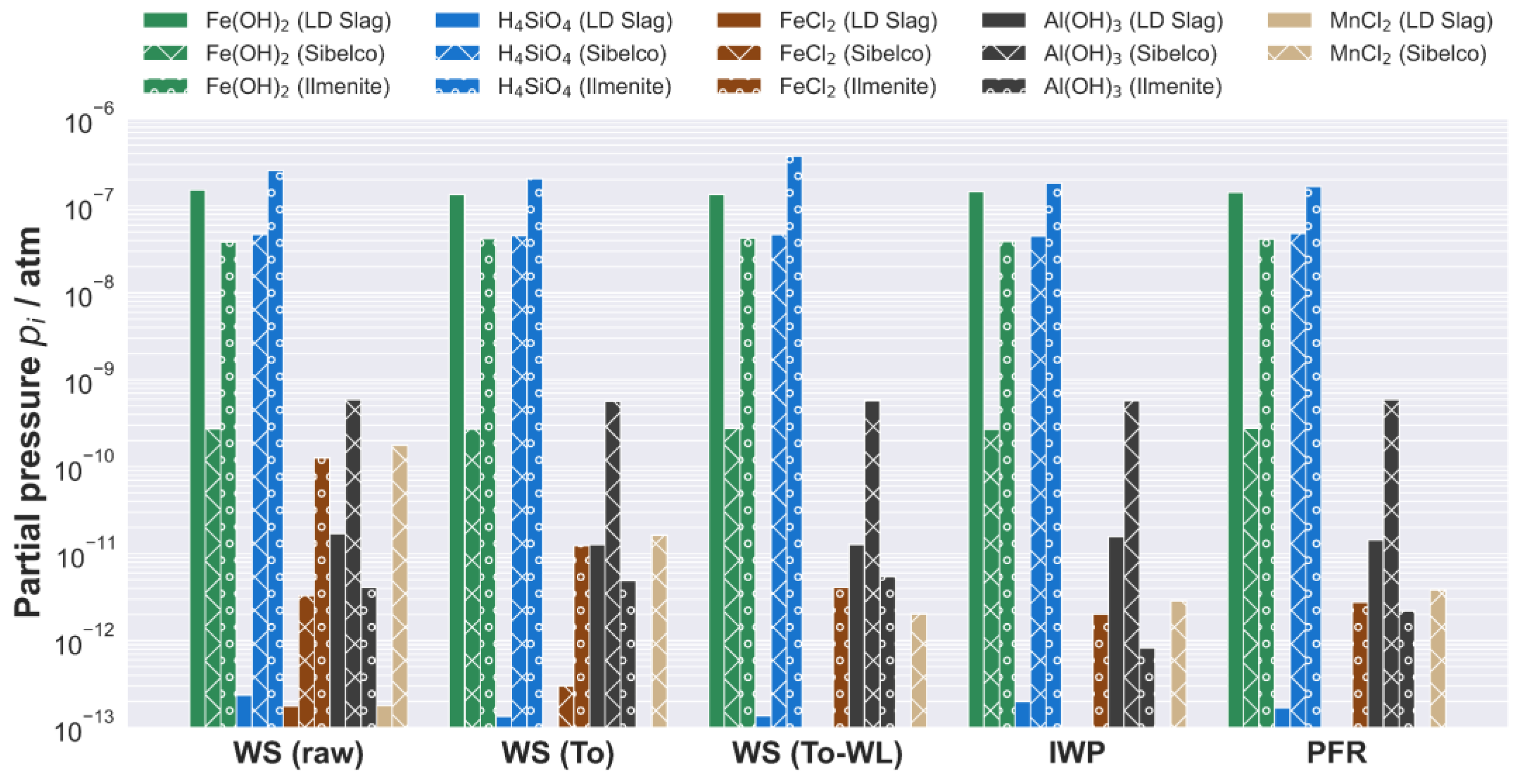 Energies 15 03422 g017 Energies 15 03422 g017