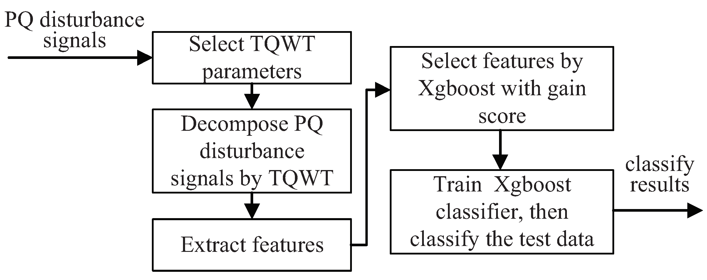 Energies 15 03428 g001