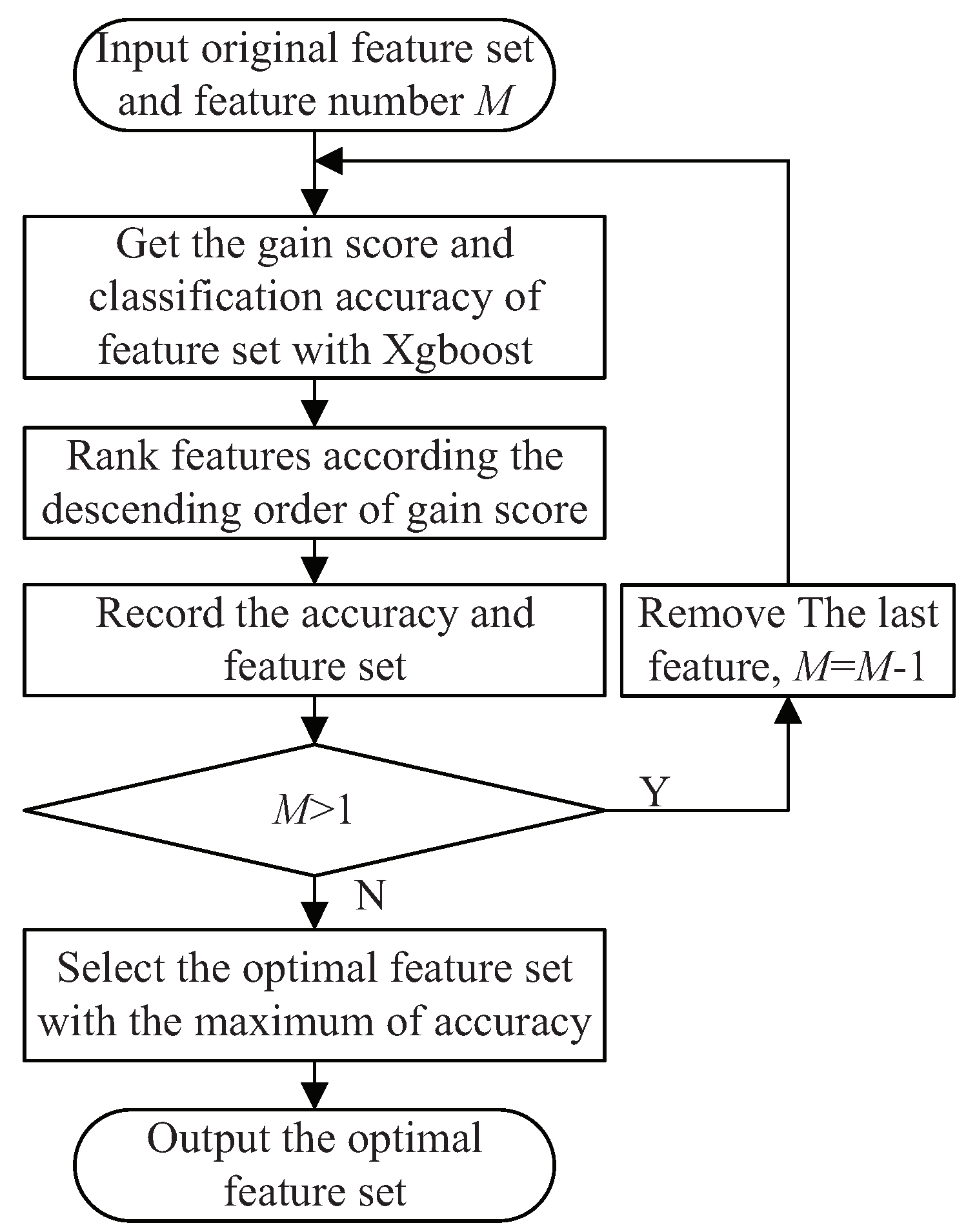 Energies 15 03428 g004