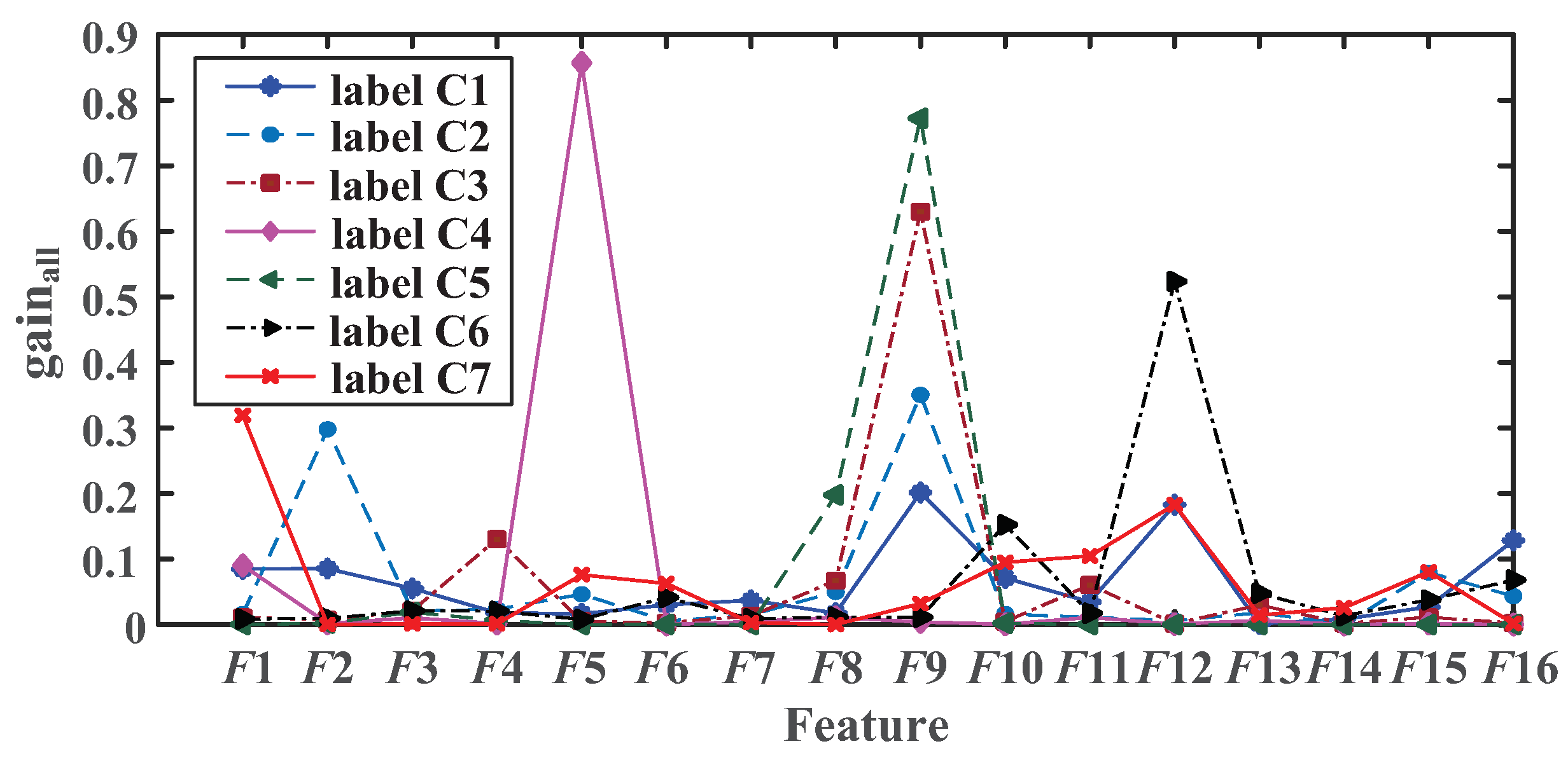 Energies 15 03428 g007