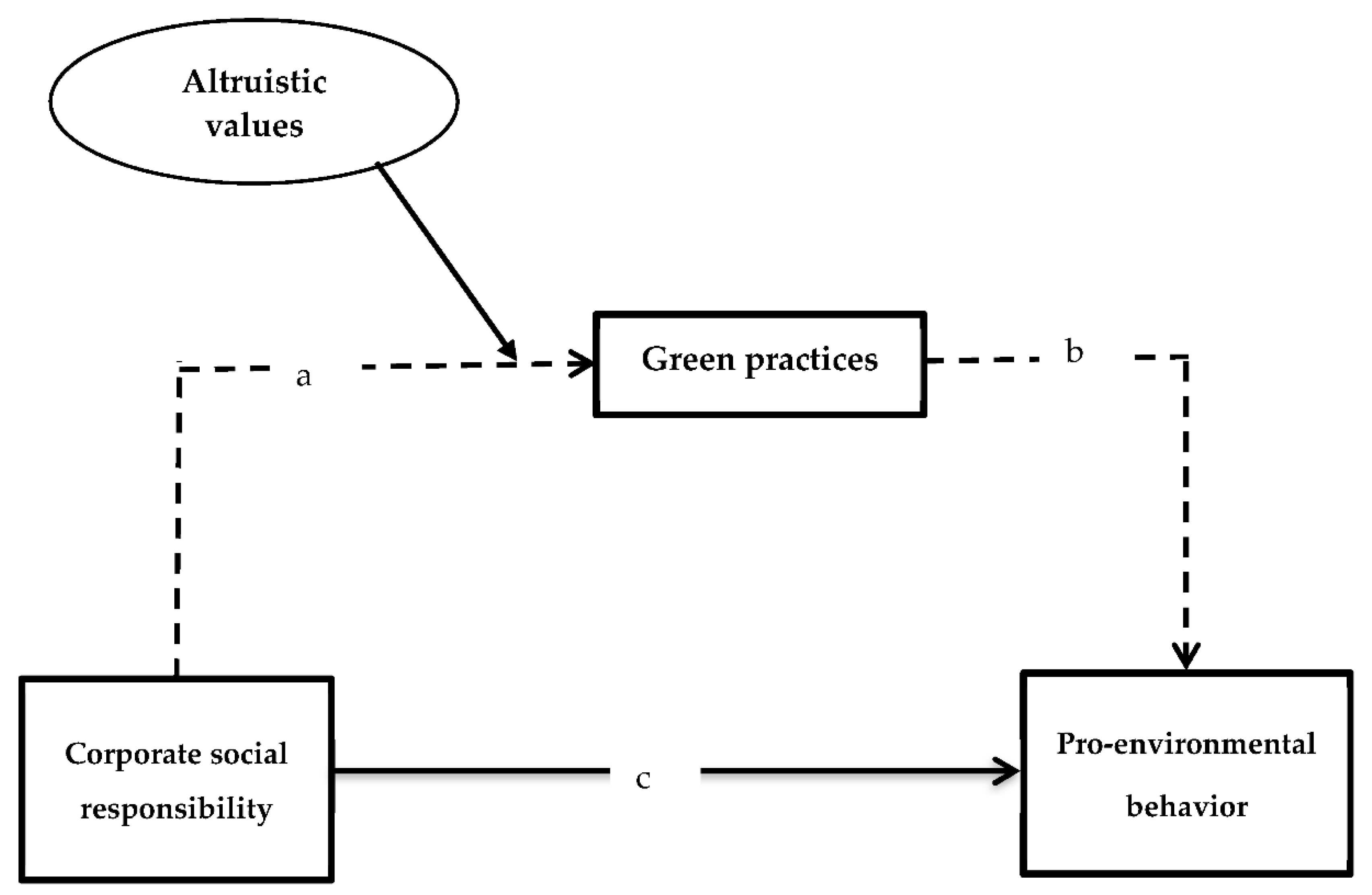 Energies 15 03429 g001