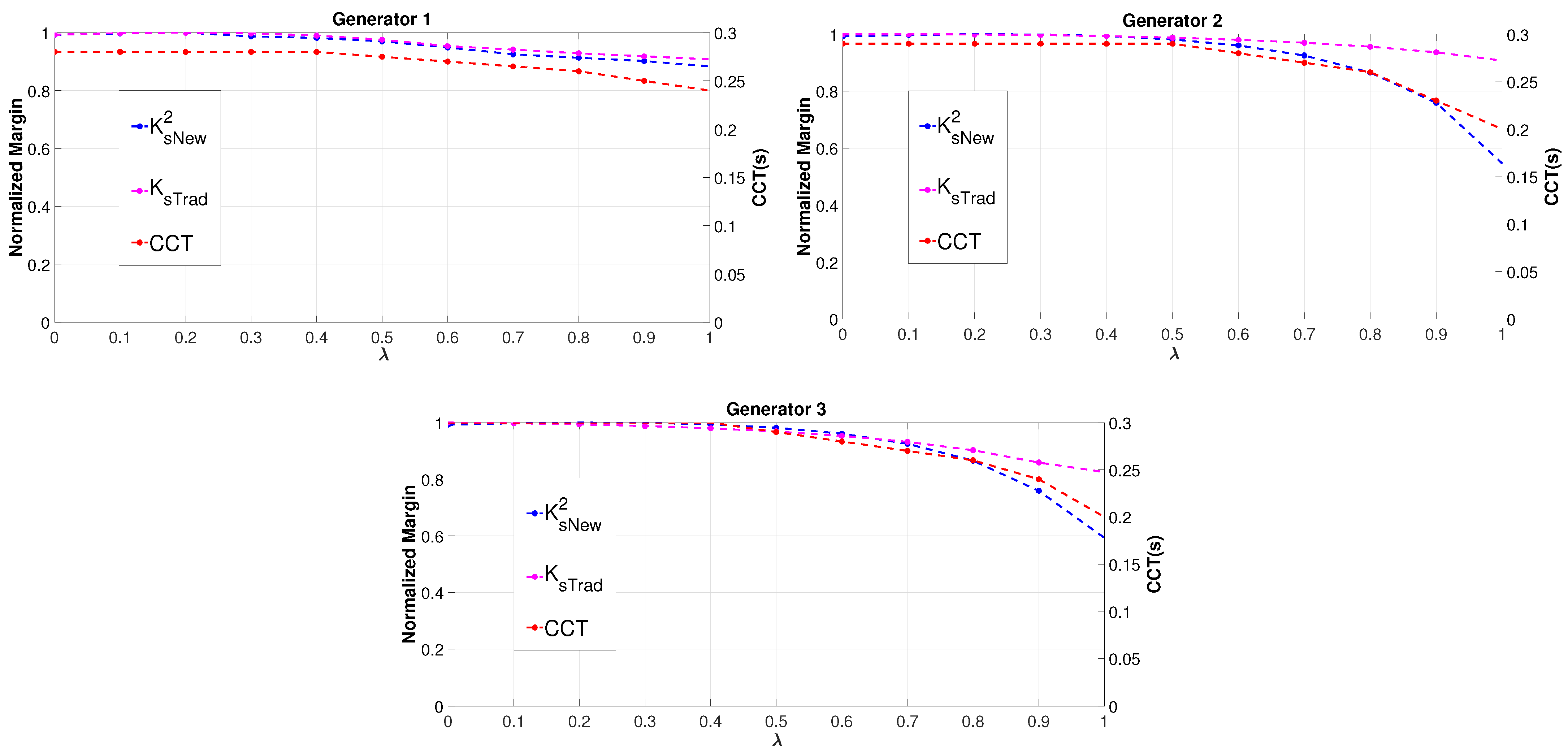 Energies 15 03432 g002
