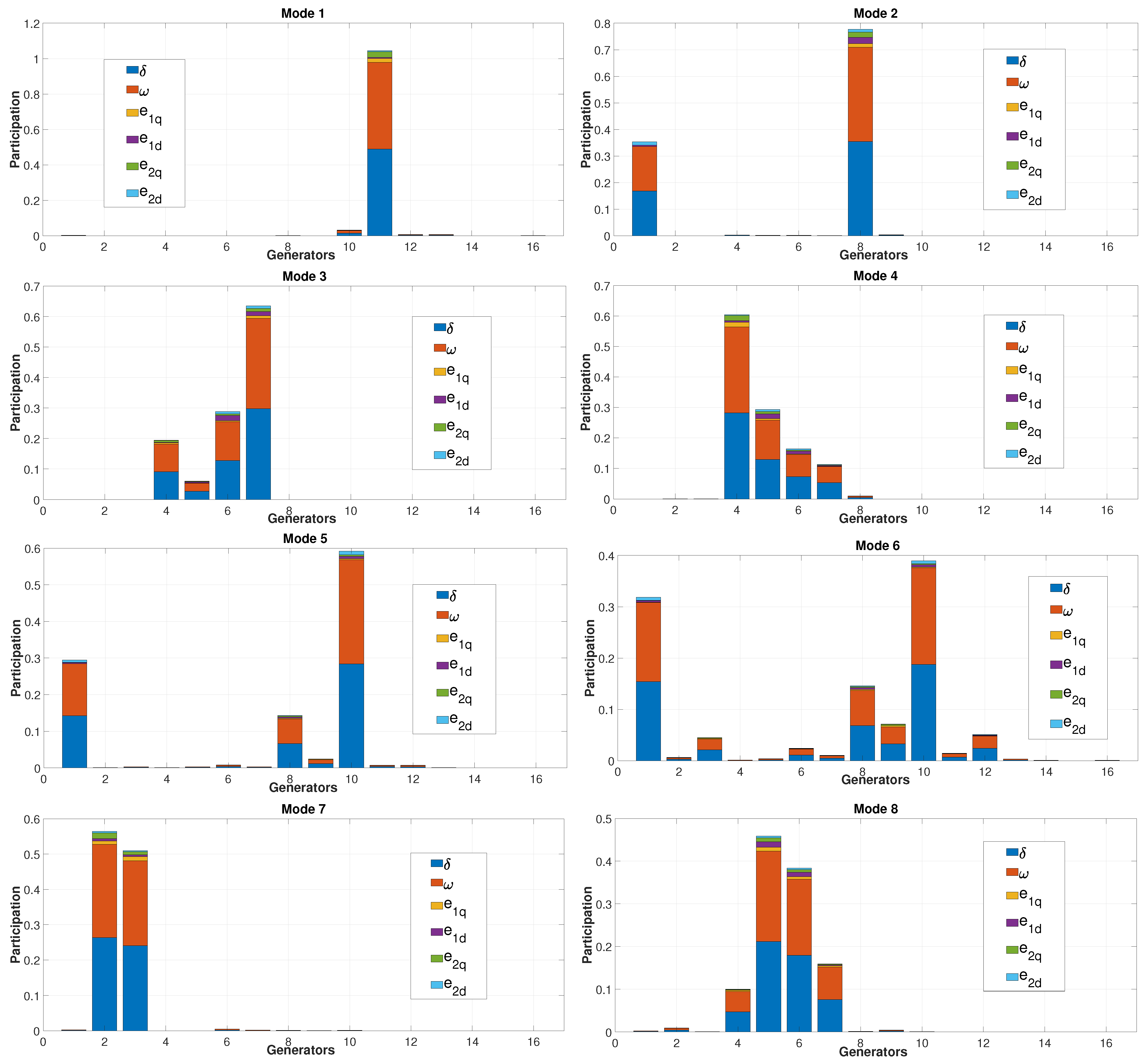 Energies 15 03432 g003a