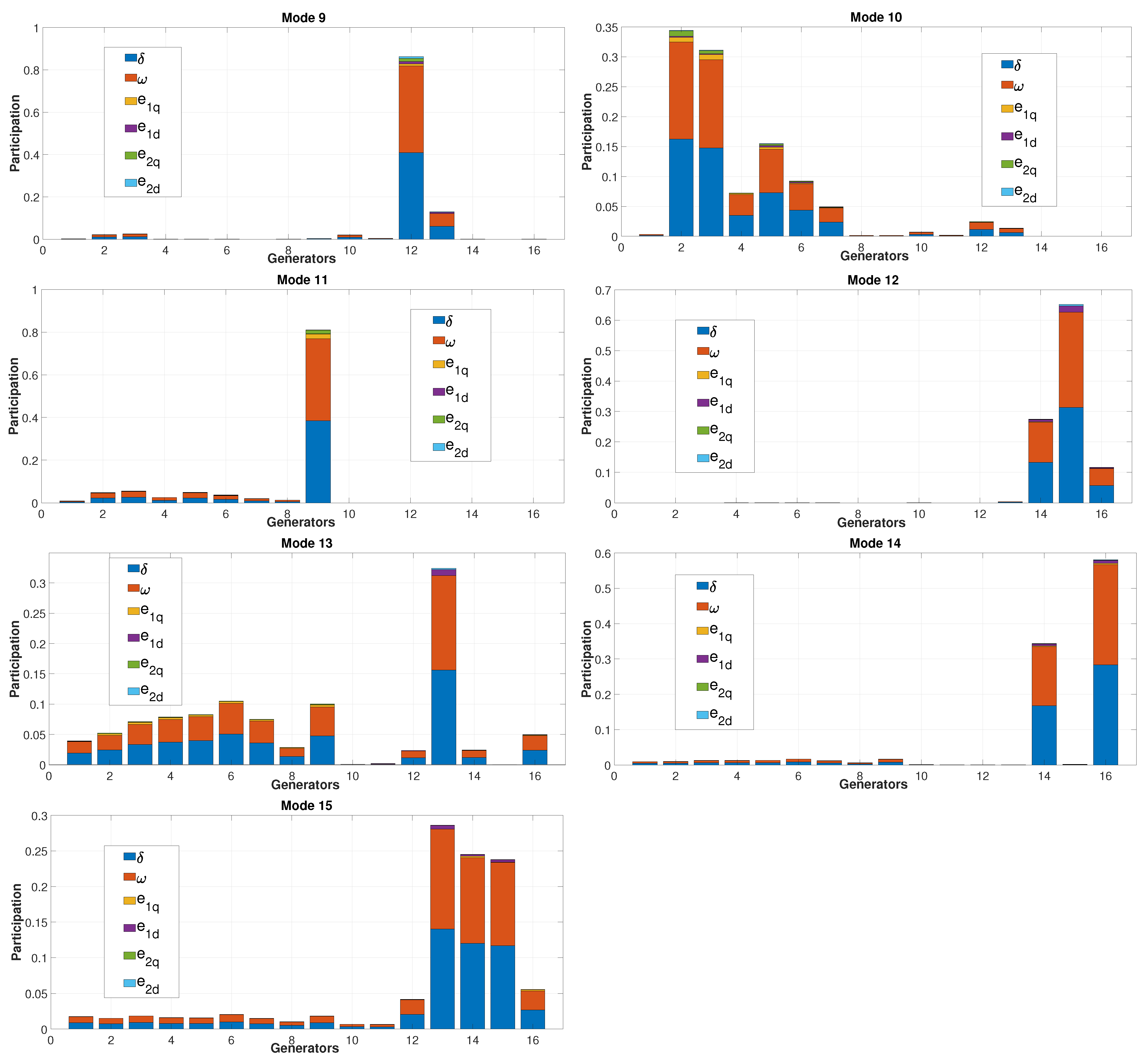 Energies 15 03432 g003b