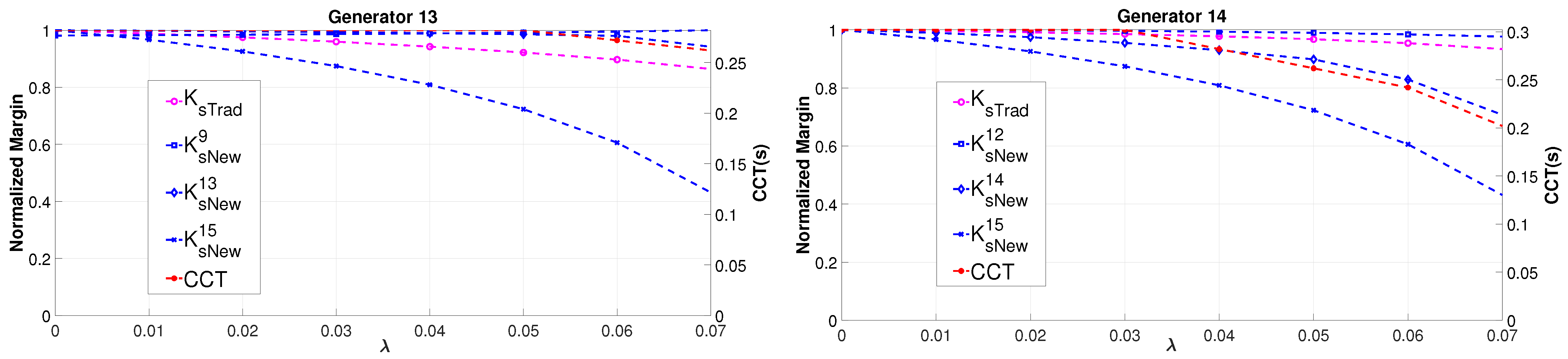 Energies 15 03432 g004a