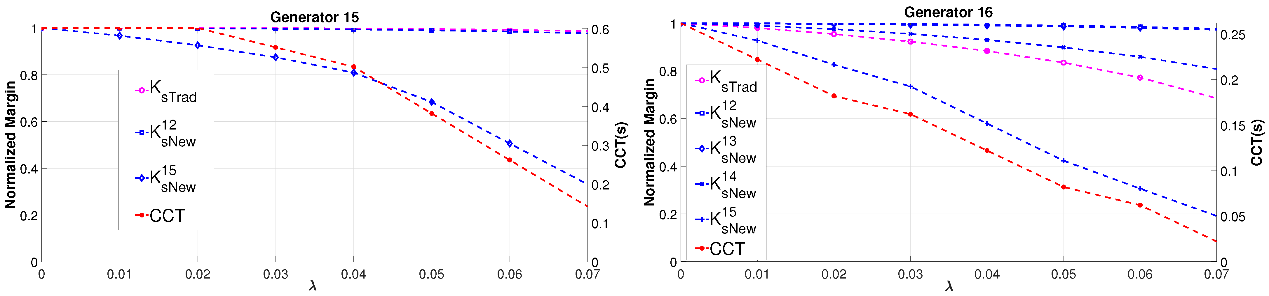 Energies 15 03432 g004b