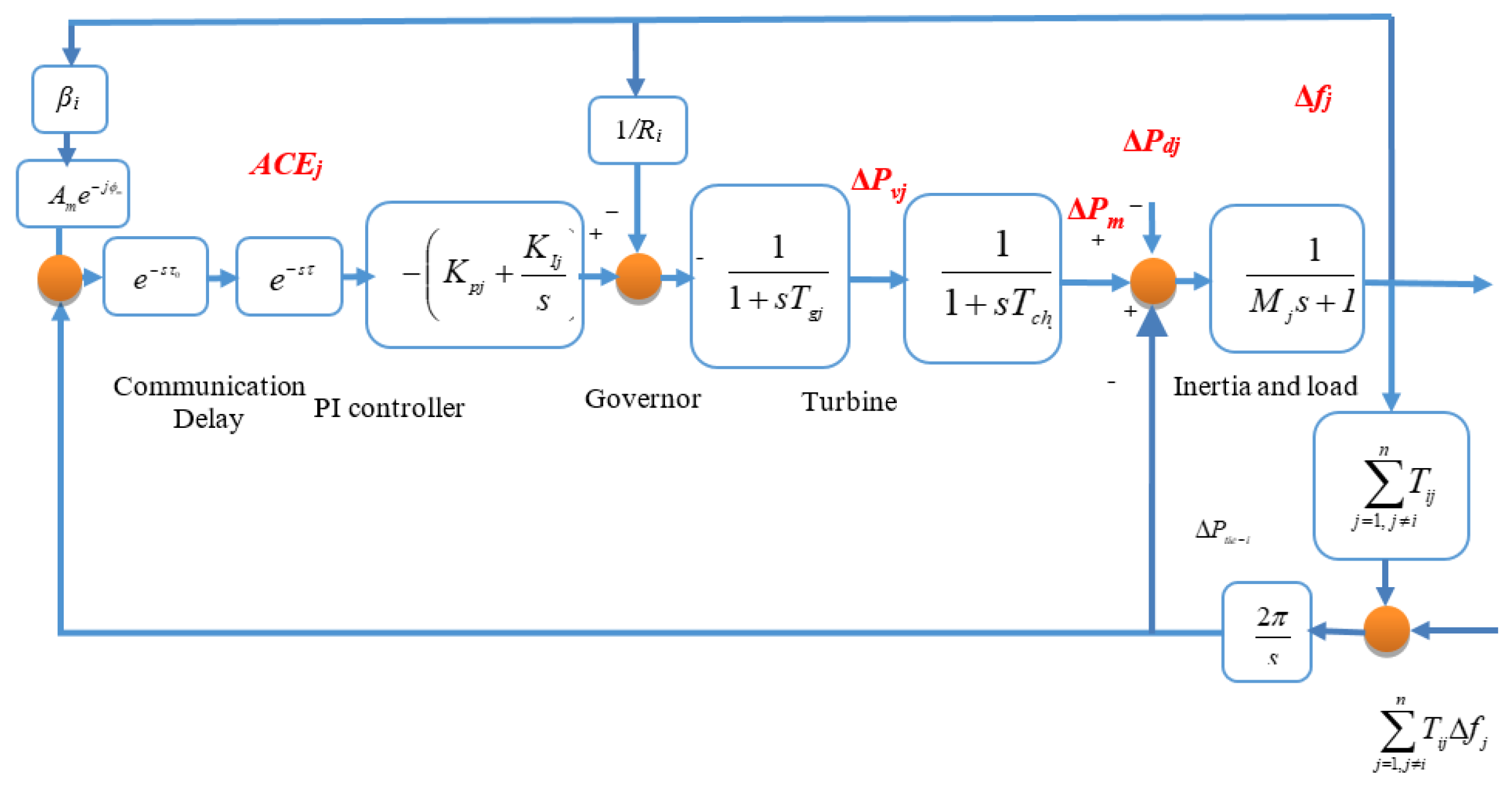 Energies 15 03434 g002