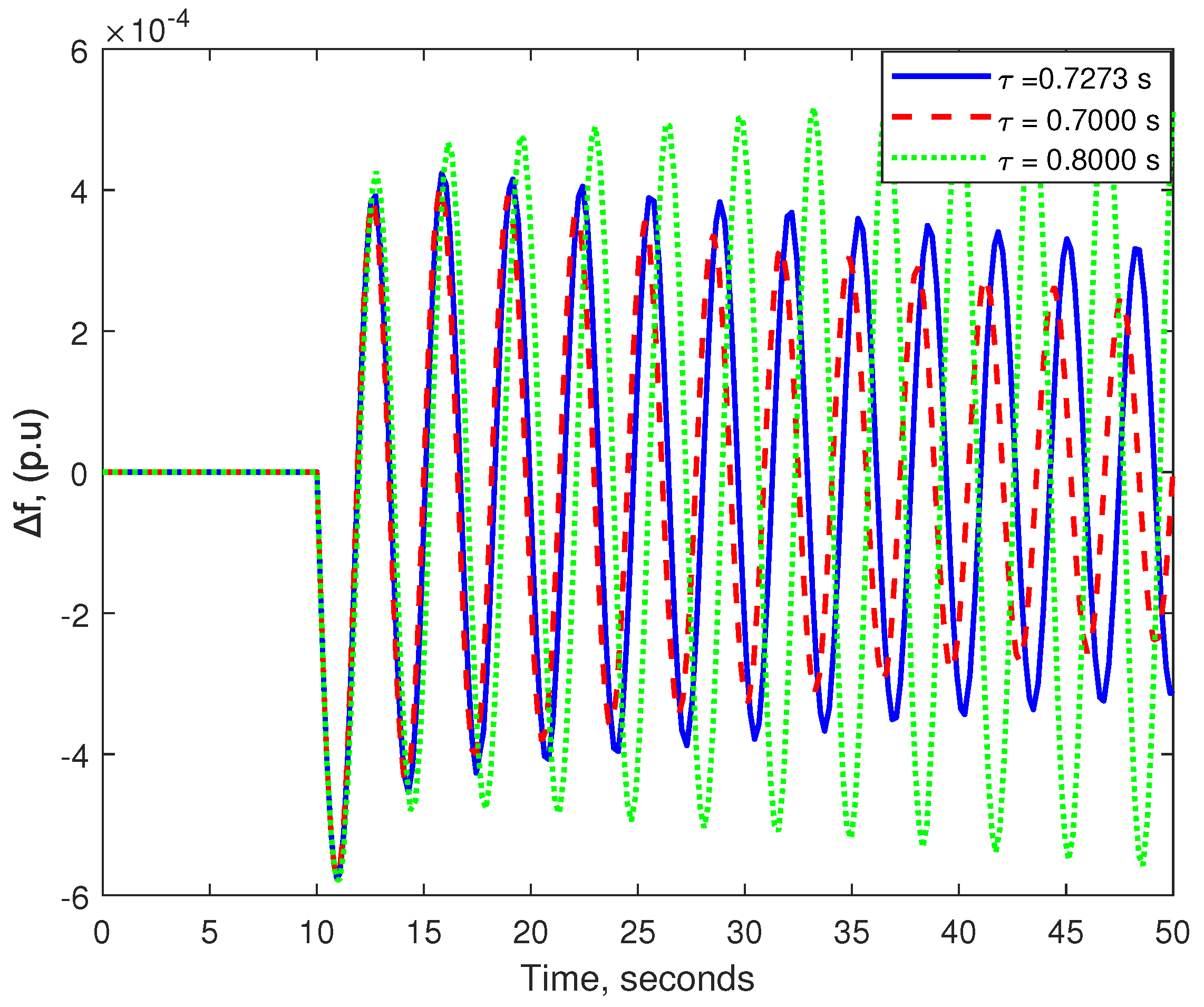 Energies 15 03434 g005