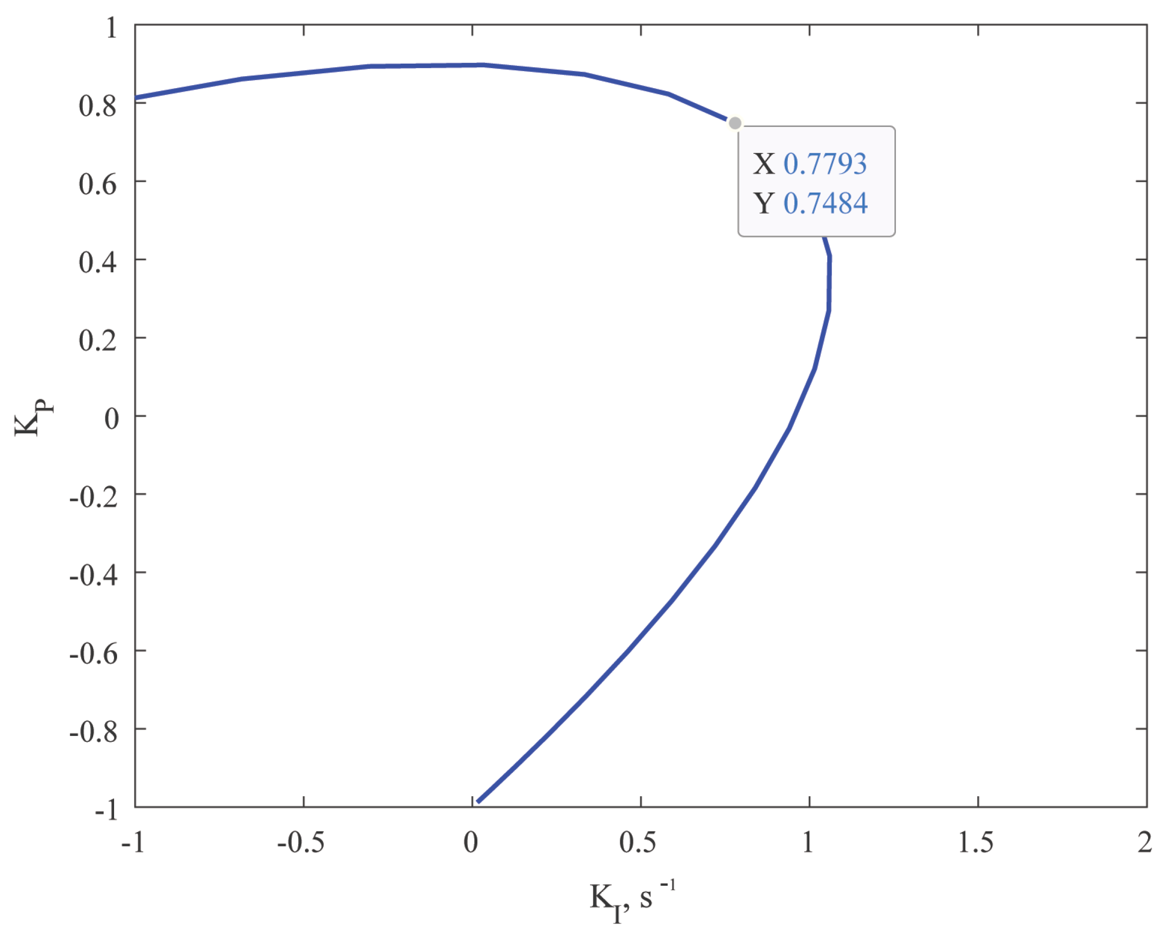 Energies 15 03434 g007