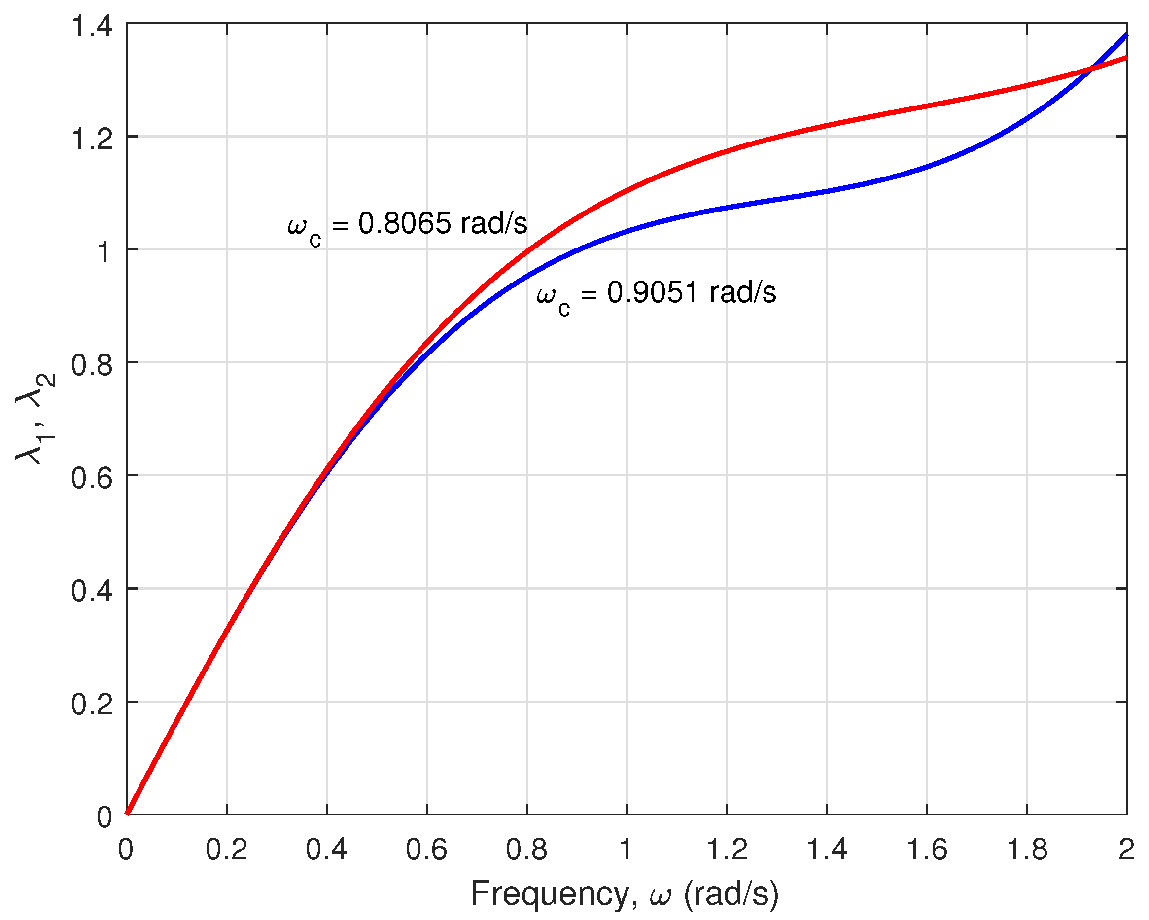 Energies 15 03434 g013