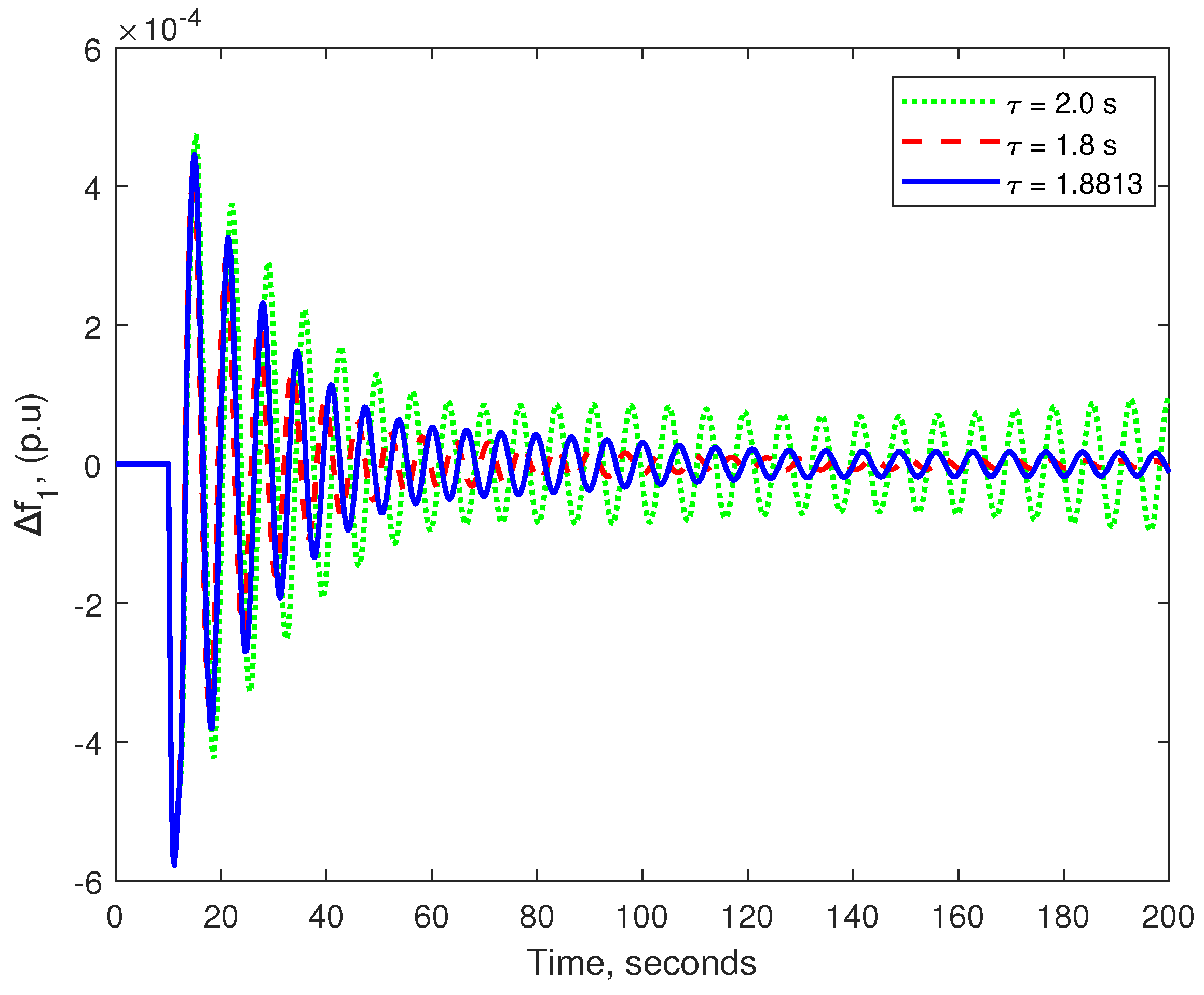 Energies 15 03434 g014